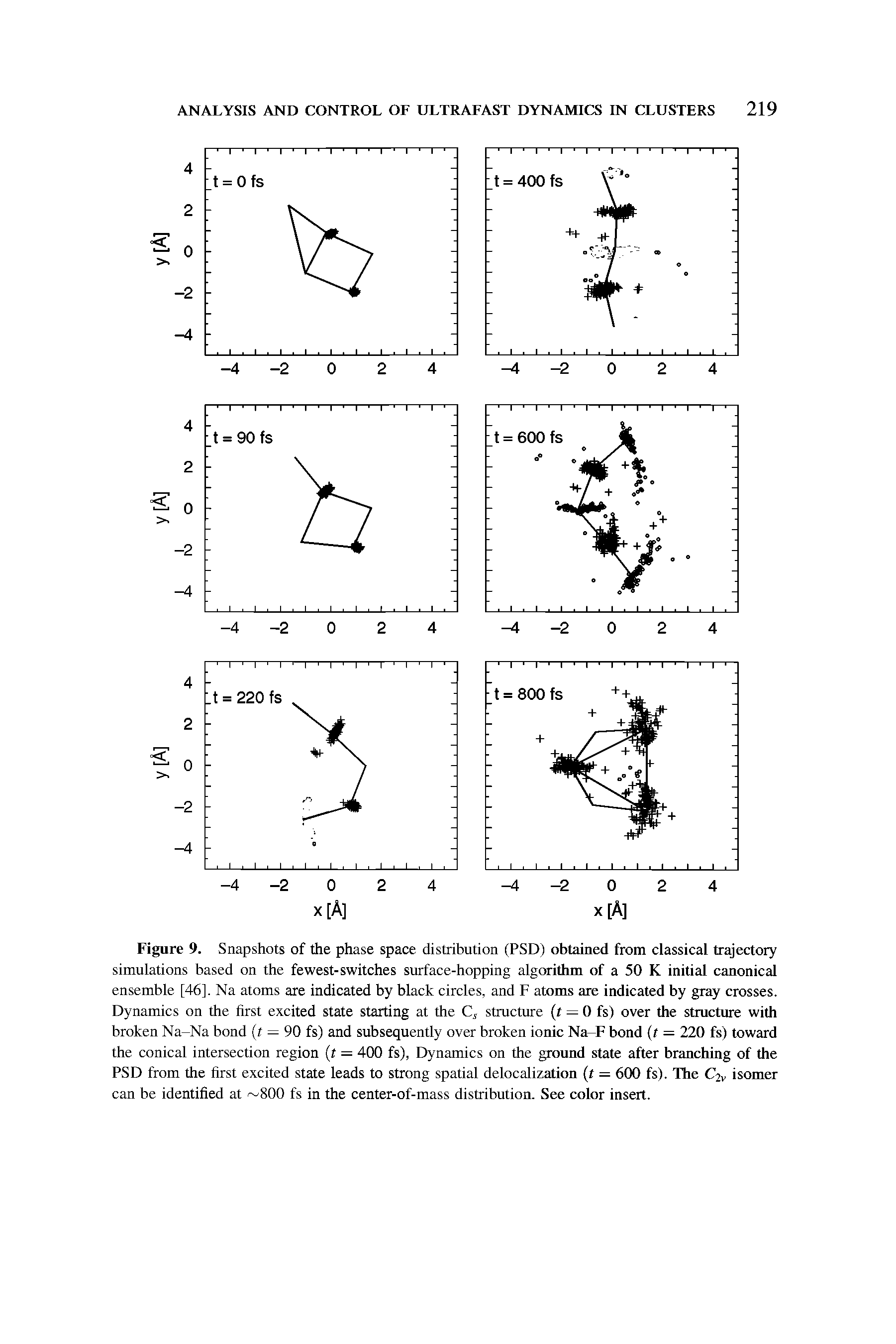 Figure 9. Snapshots of the phase space distribution (PSD) obtained from classical trajectory simulations based on the fewest-switches surface-hopping algorithm of a 50 K initial canonical ensemble [46], Na atoms are indicated by black circles, and F atoms are indicated by gray crosses. Dynamics on the hrst excited state starting at the Cj structure (t = 0 fs) over the structure with broken Na-Na bond t = 90 fs) and subsequently over broken ionic Na-F bond (t = 220 fs) toward the conical intersection region (t = 400 fs), Dynamics on the ground state after branching of the PSD from the hrst excited state leads to strong spatial delocalization (t = 600 fs). The C2v isomer can be identihed at 800 fs in the center-of-mass distribution. See color insert.