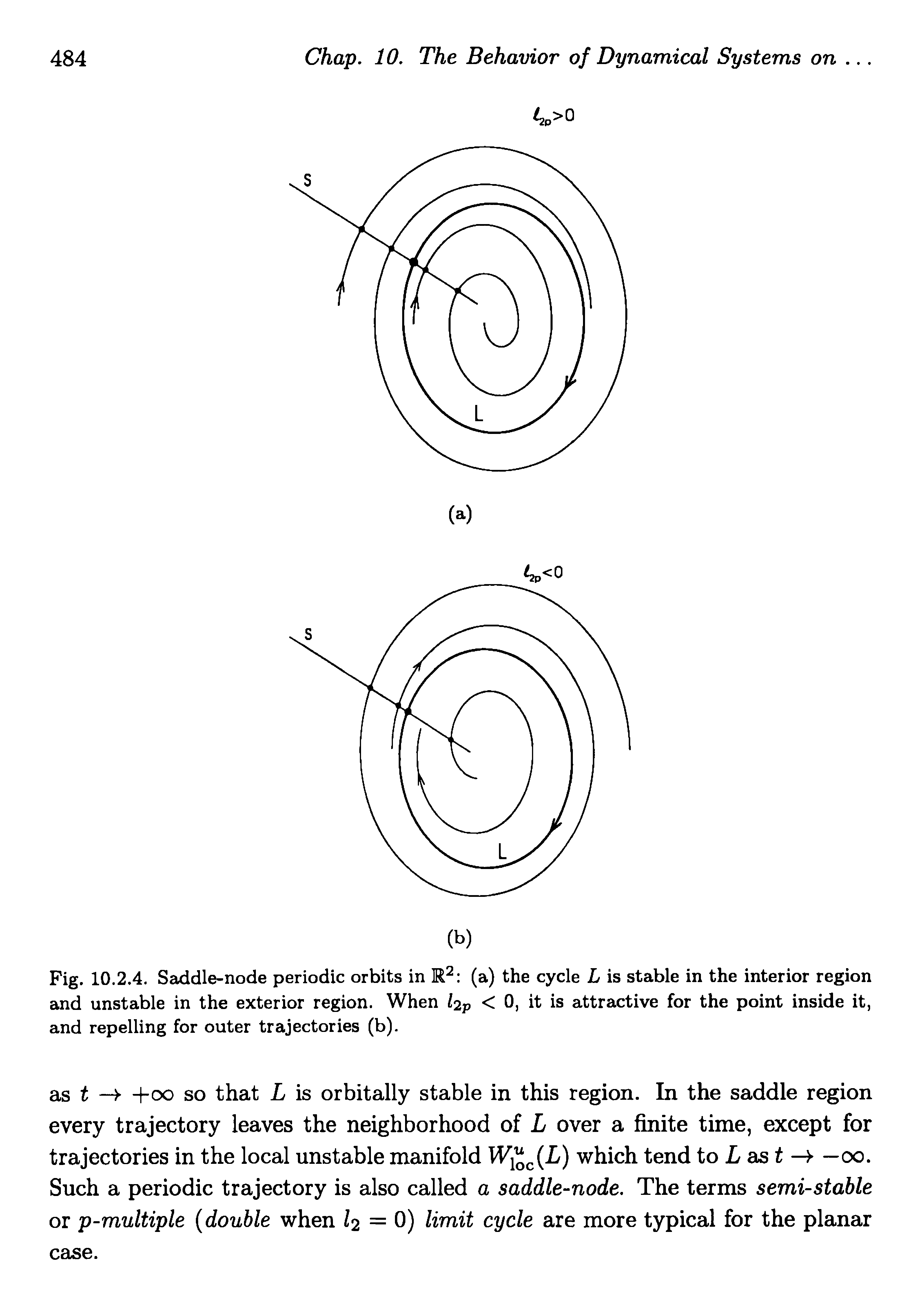 Fig. 10.2.4. Saddle-node periodic orbits in (a) the cycle L is stable in the interior region and unstable in the exterior region. When hp < 0, it is attractive for the point inside it, and repelling for outer trajectories (b).