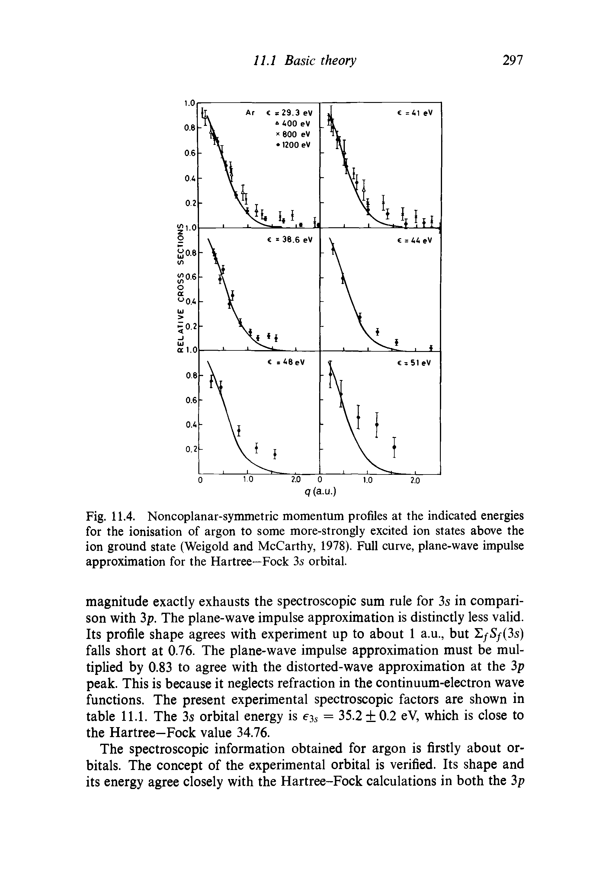 Fig. 11.4. Noncoplanar-symmetric momentum profiles at the indicated energies for the ionisation of argon to some more-strongly excited ion states above the ion ground state (Weigold and McCarthy, 1978). Full curve, plane-wave impulse approximation for the Hartree—Fock 3s orbital.