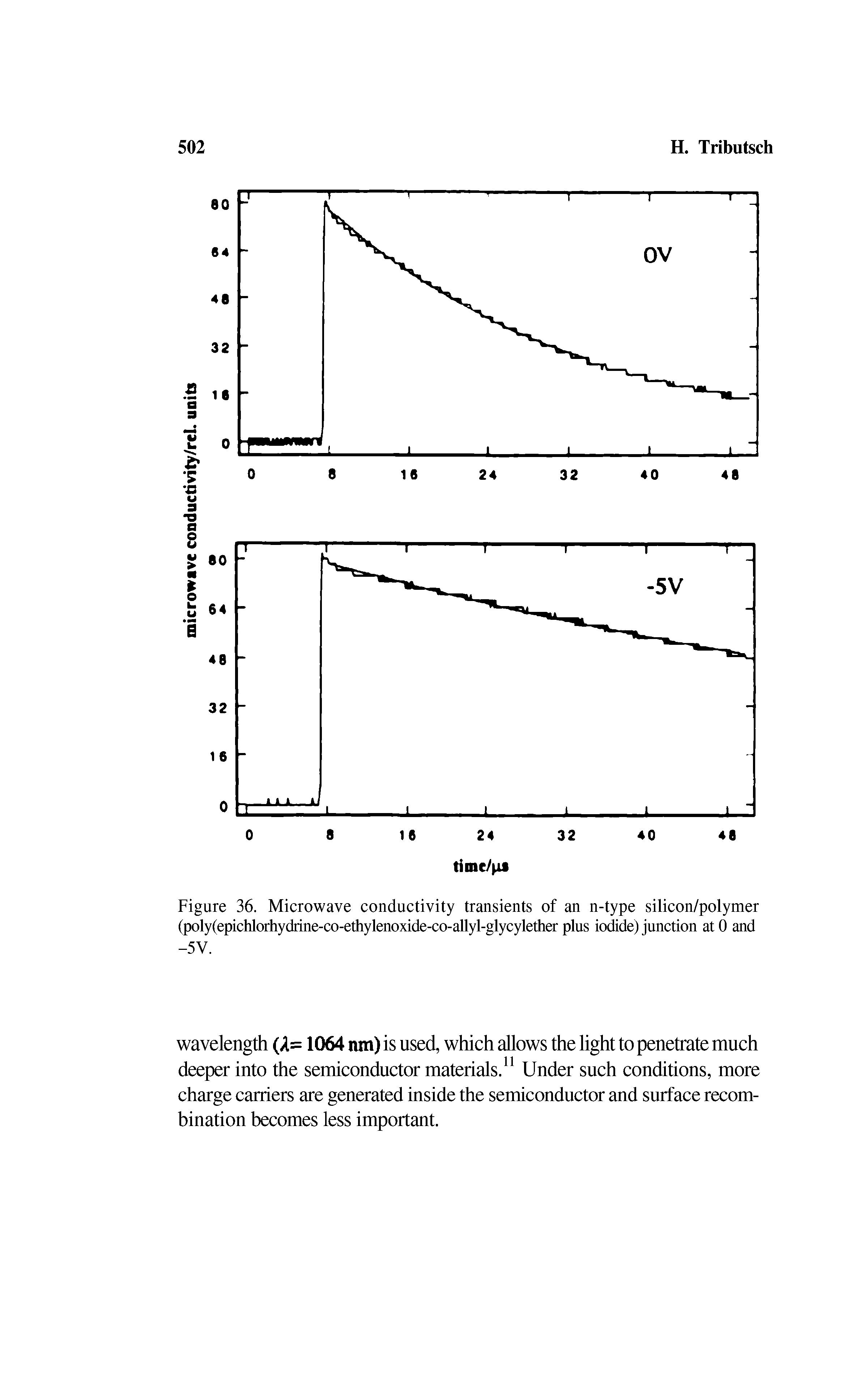 Figure 36. Microwave conductivity transients of an n-type silicon/polymer (poly(epichlorhydrine-co-ethylenoxide-co-allyl-glycylether plus iodide) junction at 0 and -5V.