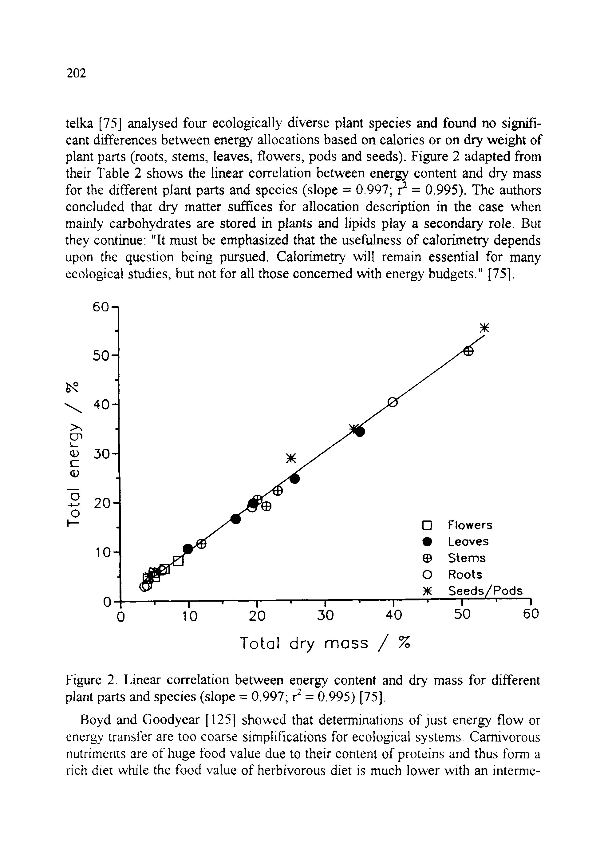 Figure 2. Linear correlation between energy content and dry mass for different plant parts and species (slope = 0.997 r = 0.995) [75].