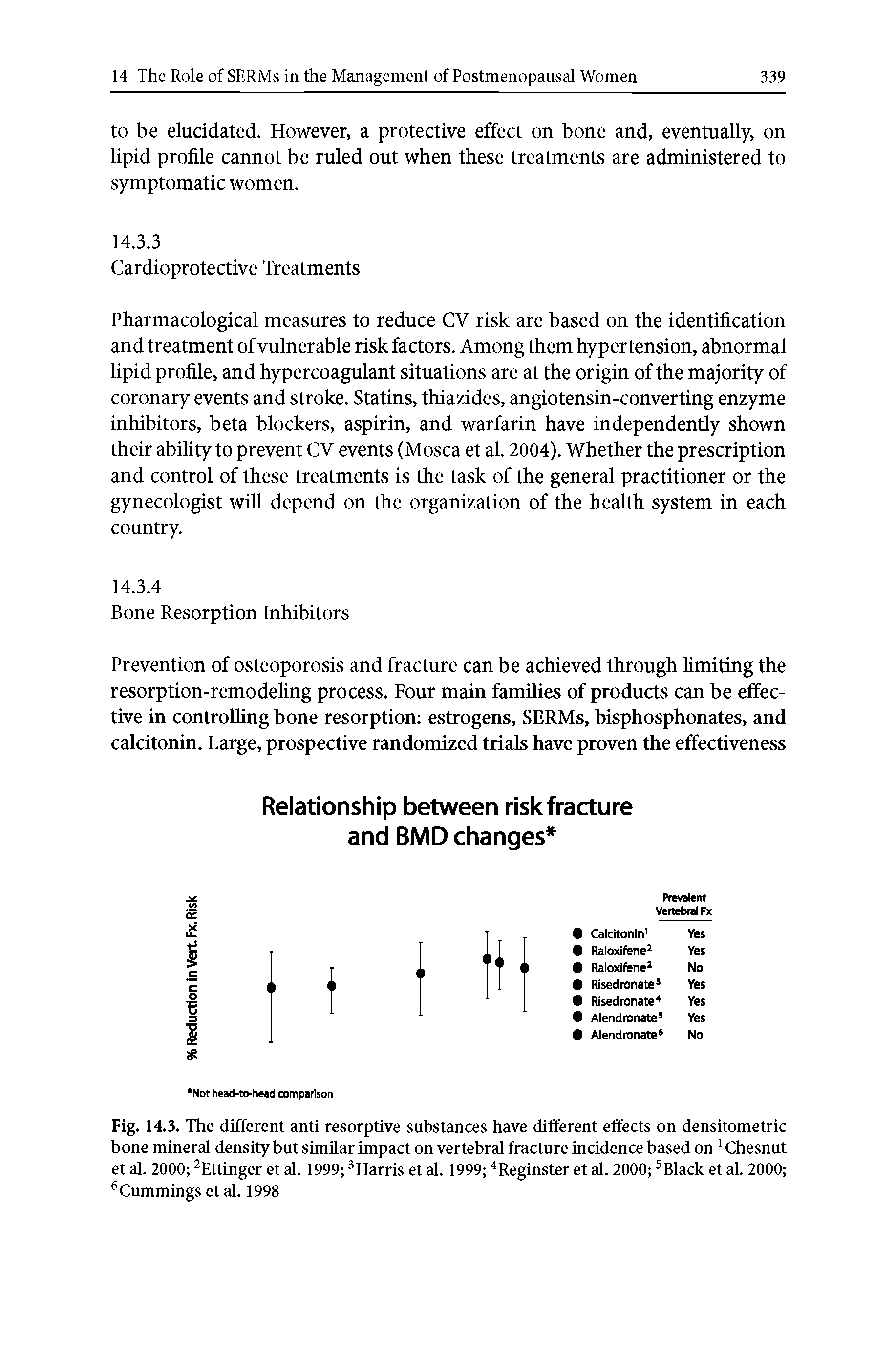 Fig. 14.3. The different anti resorptive substances have different effects on densitometric bone mineral density but similar impact on vertebral fracture incidence based on 1 Chesnut et al. 2000 2Ettinger et al. 1999 3 Harris et al. 1999 4Reginster et al. 2000 5 Black et al. 2000 6 Cummings et al. 1998...