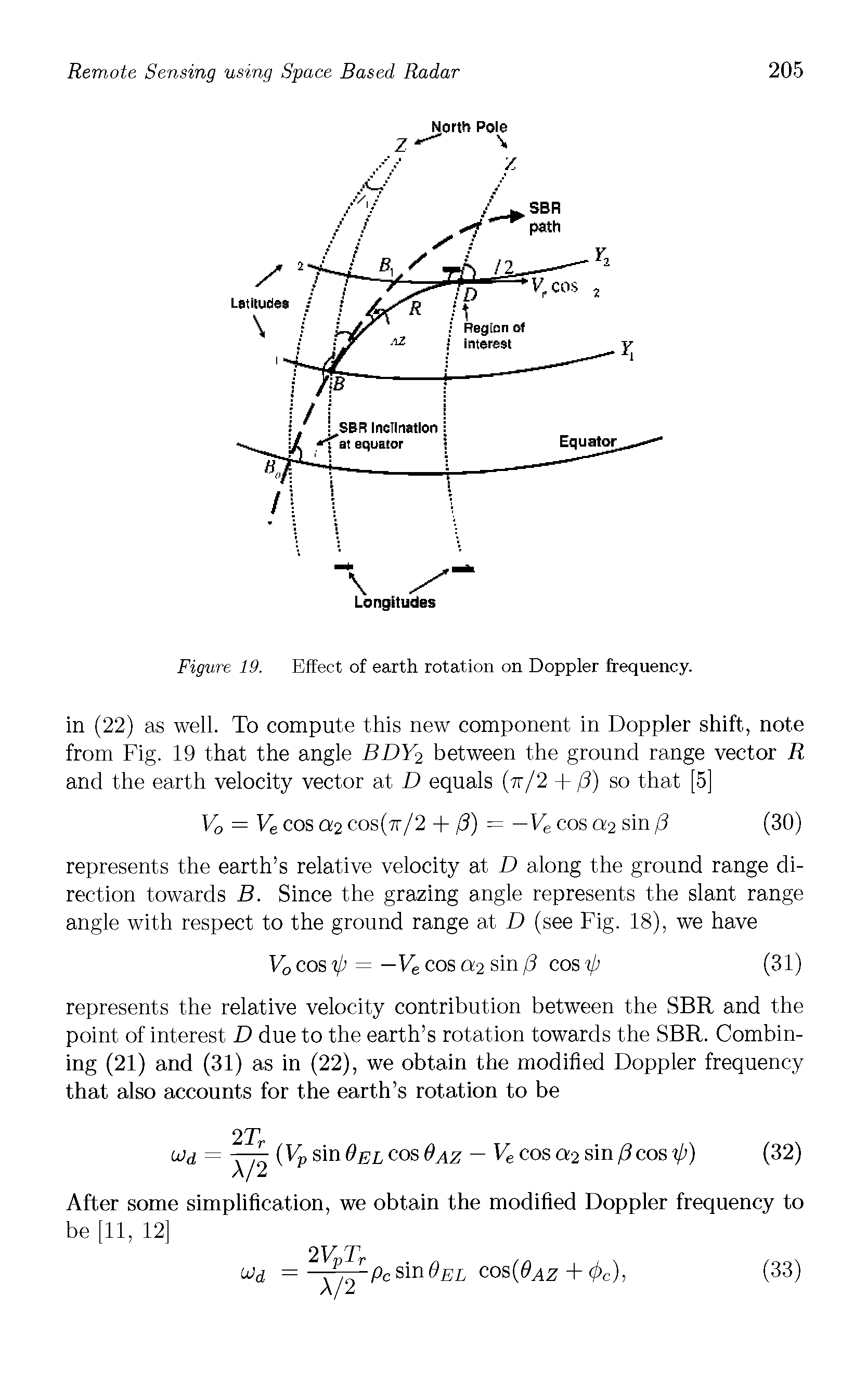 Figure 19. Effect of earth rotation on Doppler frequency.