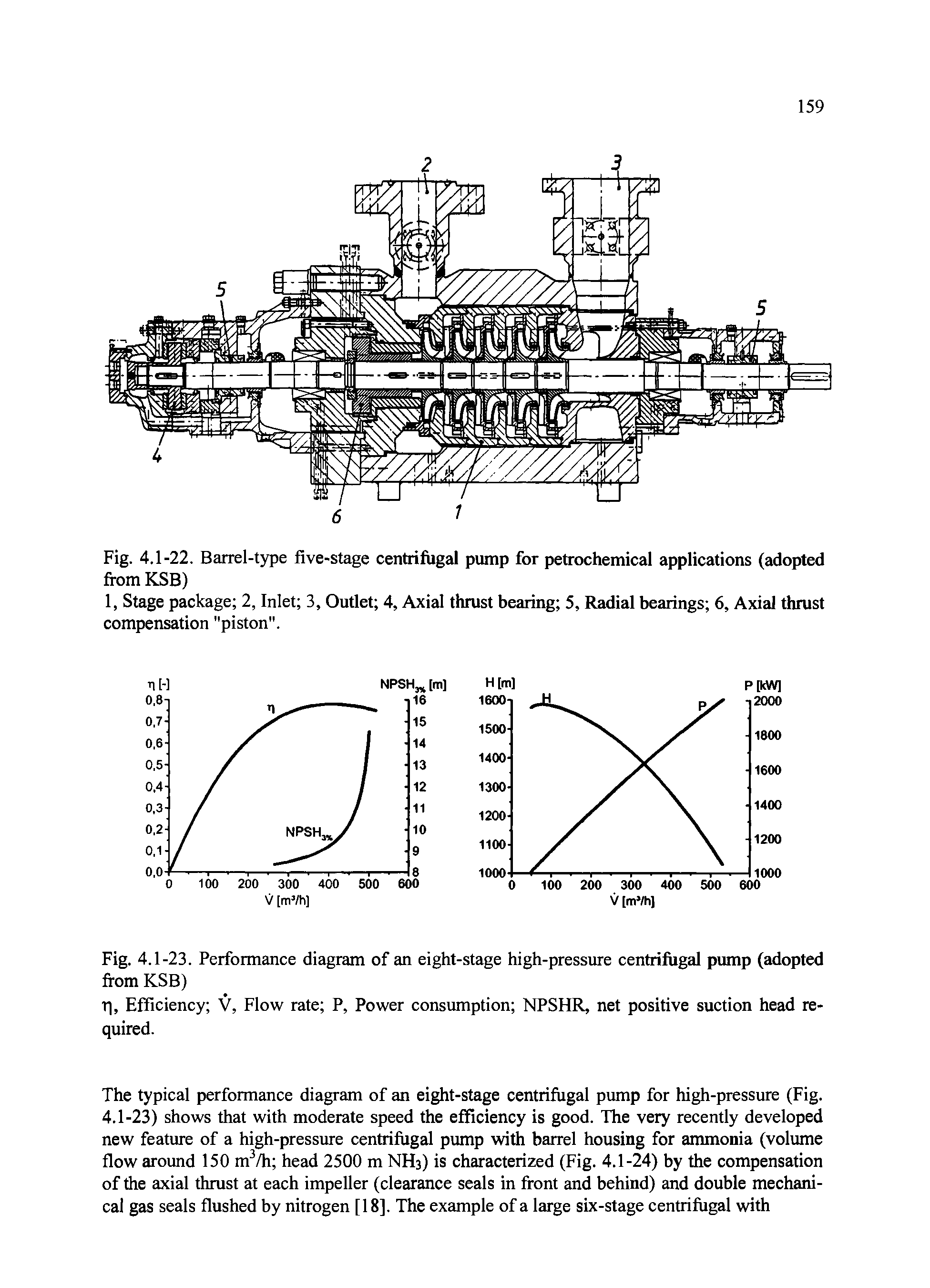 Fig. 4.1-23. Performance diagram of an eight-stage high-pressure centrifugal pump (adopted from KSB)...