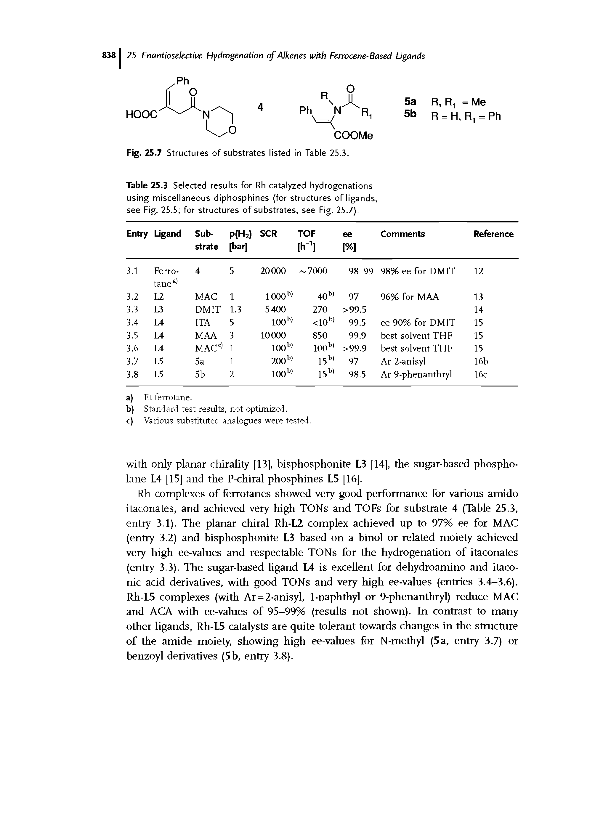 Table 25.3 Selected results for Rh-catalyzed hydrogenations using miscellaneous diphosphines (for structures of ligands, see Fig. 25.5 for structures of substrates, see Fig. 25.7).