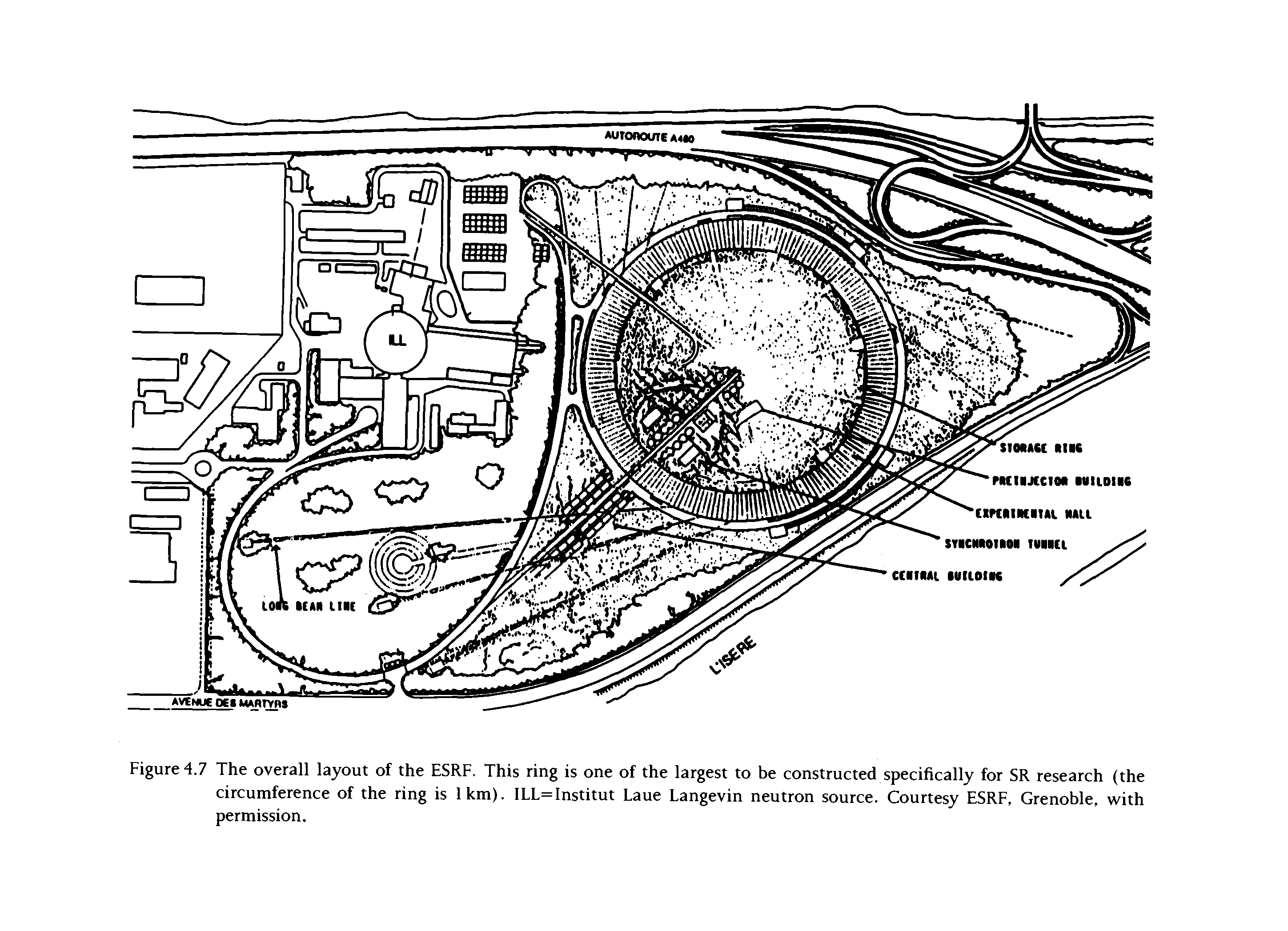 Figure 4.7 The overall layout of the ESRF. This ring is one of the largest to be constructed specifically for SR research (the circumference of the ring is 1km). ILL=Institut Laue Langevin neutron source. Courtesy ESRF, Grenoble, with permission.