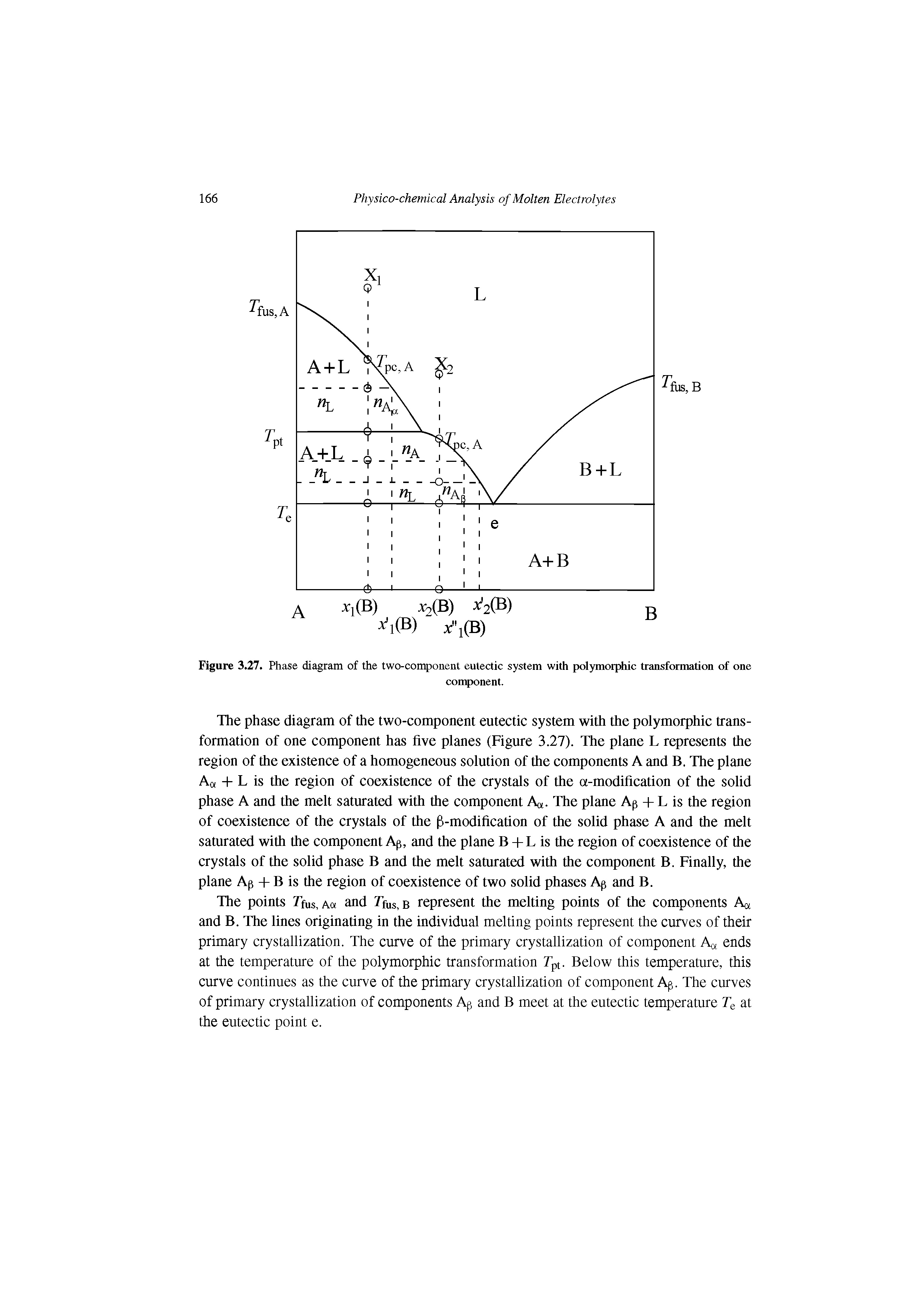 Figure 3.27. Phase diagram of the two-component eutectic system with polymorphic transformation of one...