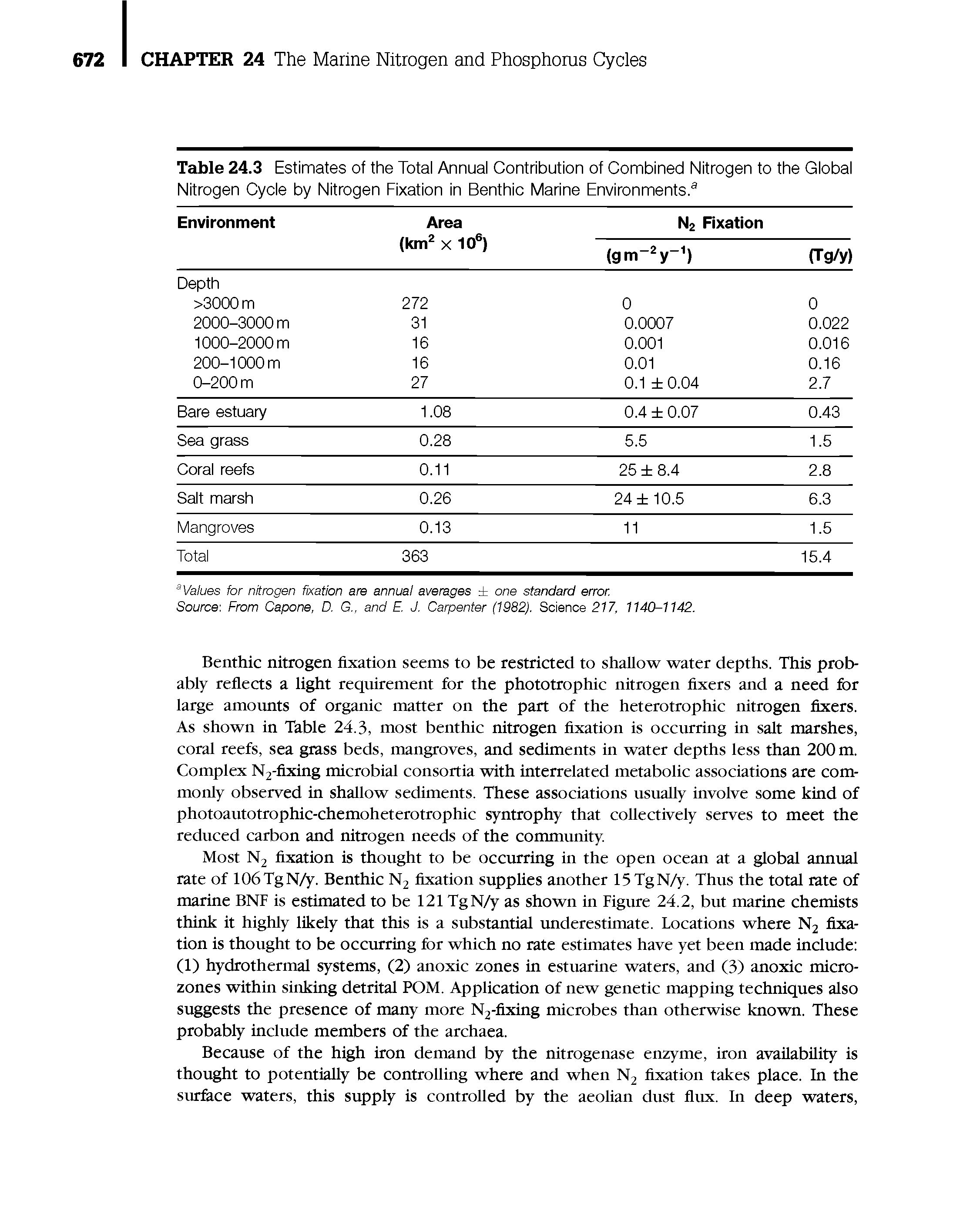 Table 24.3 Estimates of the Total Annual Contribution of Combined Nitrogen to the Global Nitrogen Cycle by Nitrogen Fixation in Benthic Marine Environments. ...