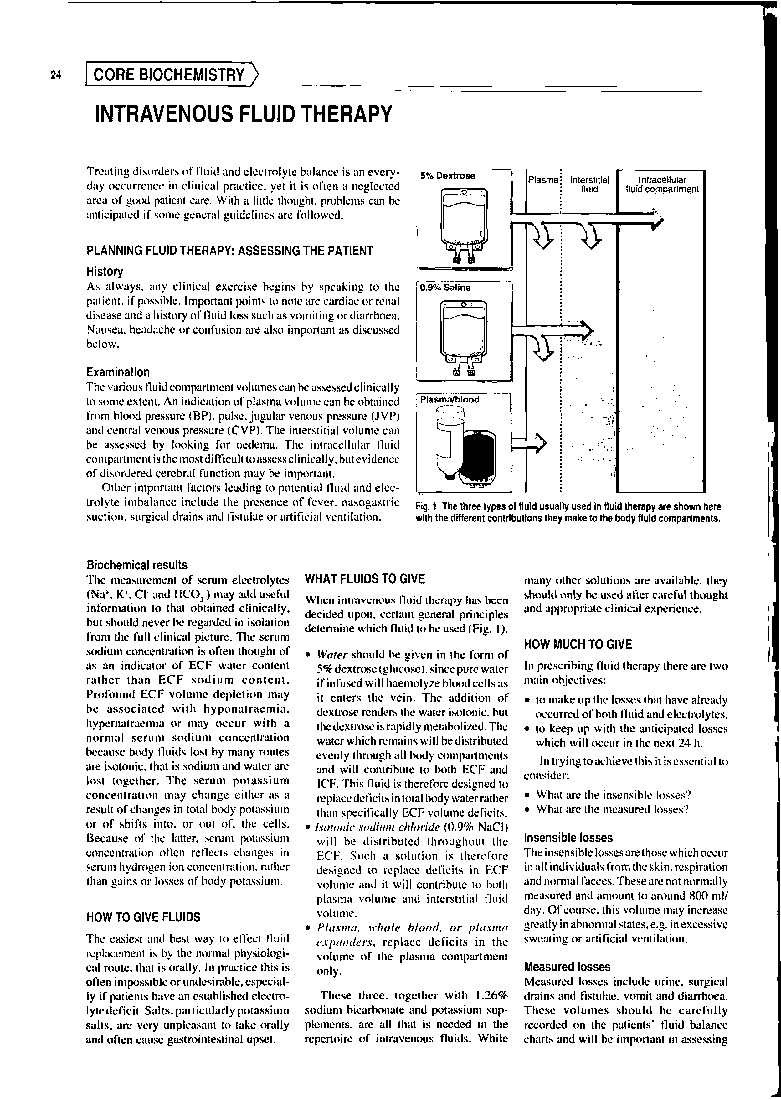 Fig. 1 The three types of fluid usually used In fluid therapy are shown here with the different contributions they make to the body fluid compartments.