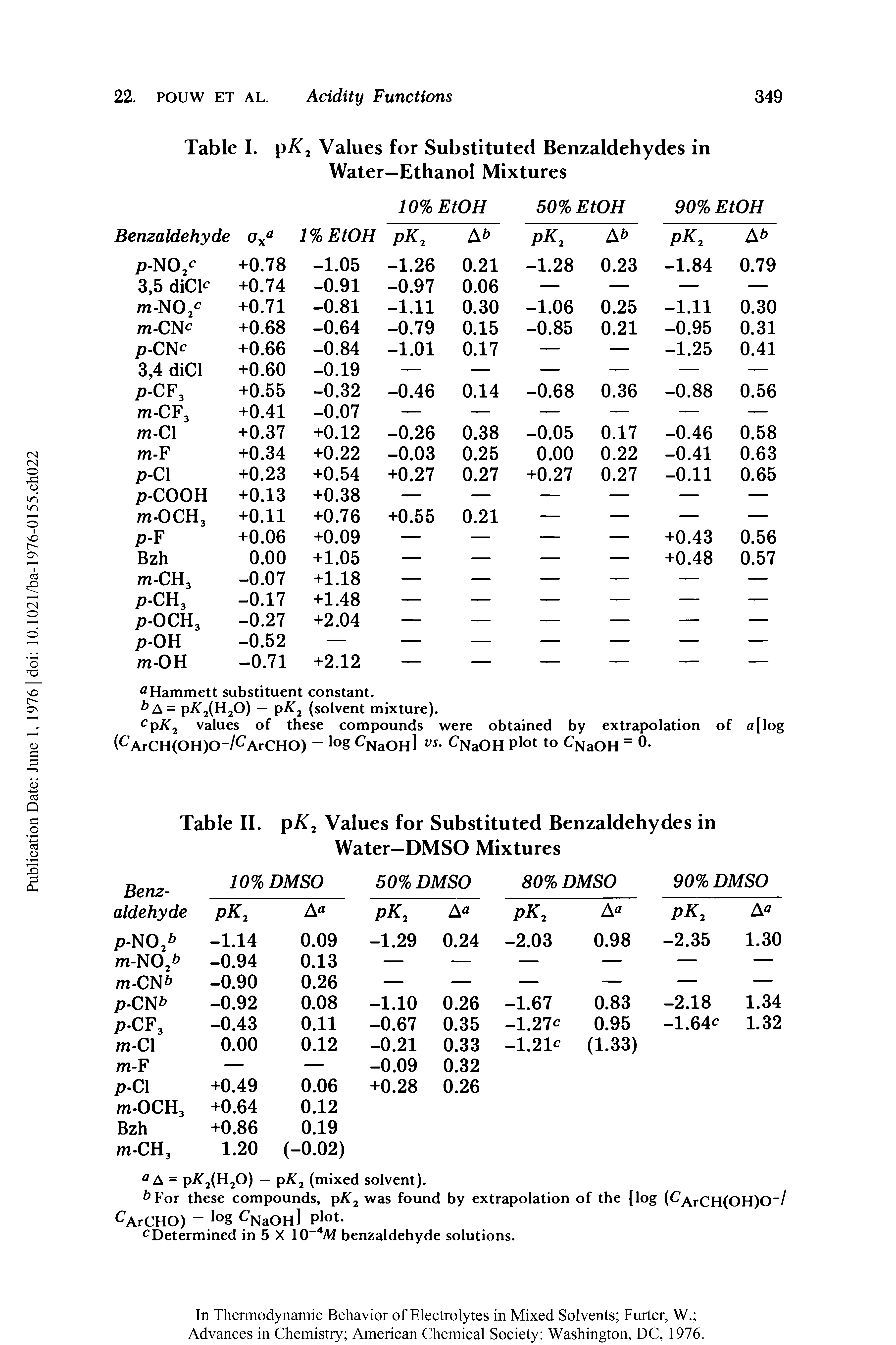 Table II. pK2 Values for Substituted Benzaldehydes in Water—DMSO Mixtures...