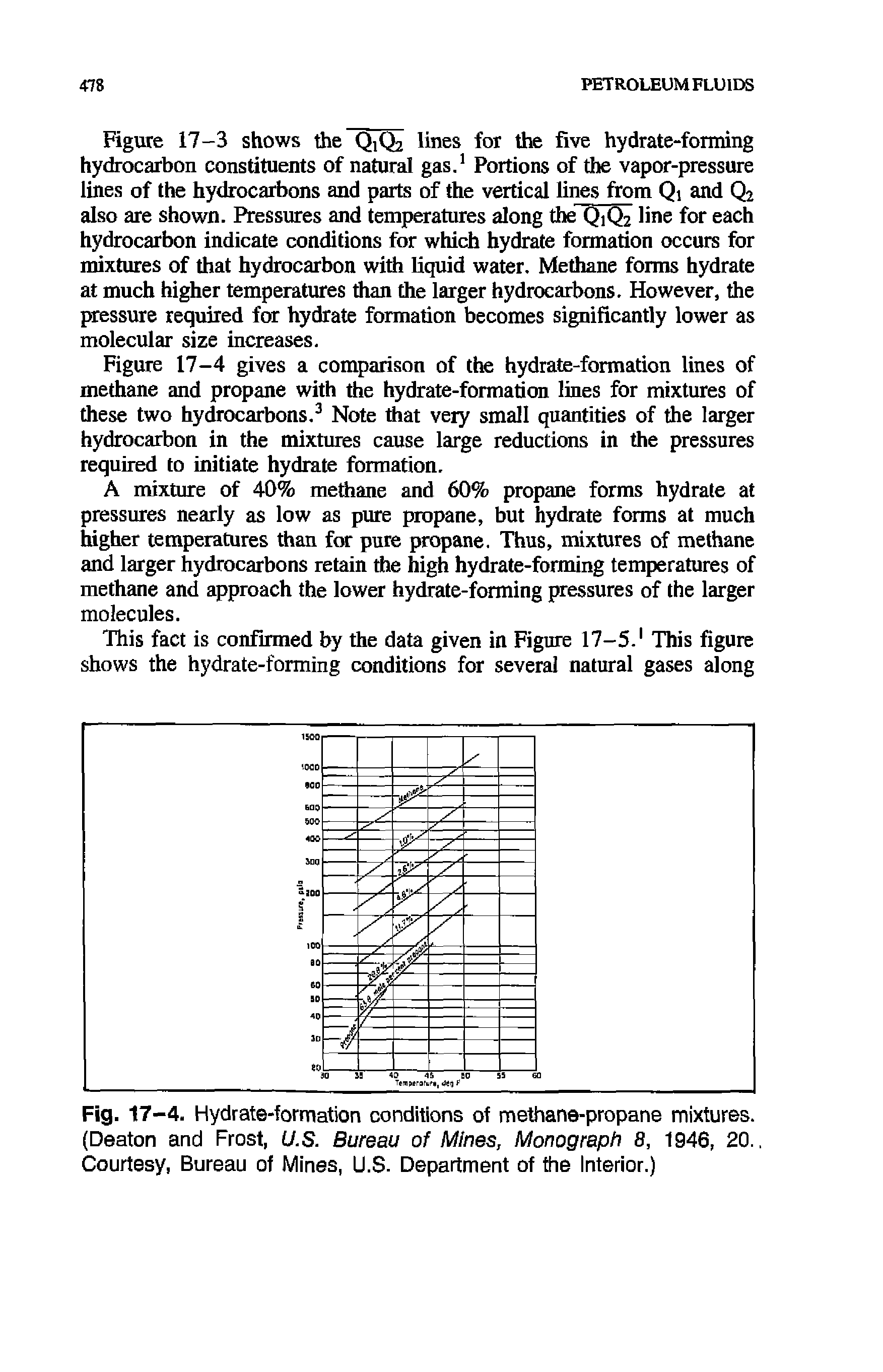 Fig. 17-4. Hydrate-formation conditions of methane-propane mixtures. (Deaton and Frost, U.S. Bureau of Mines, Monograph 8, 1946, 20.. Courtesy, Bureau of Mines, U.S. Department of the Interior.)...