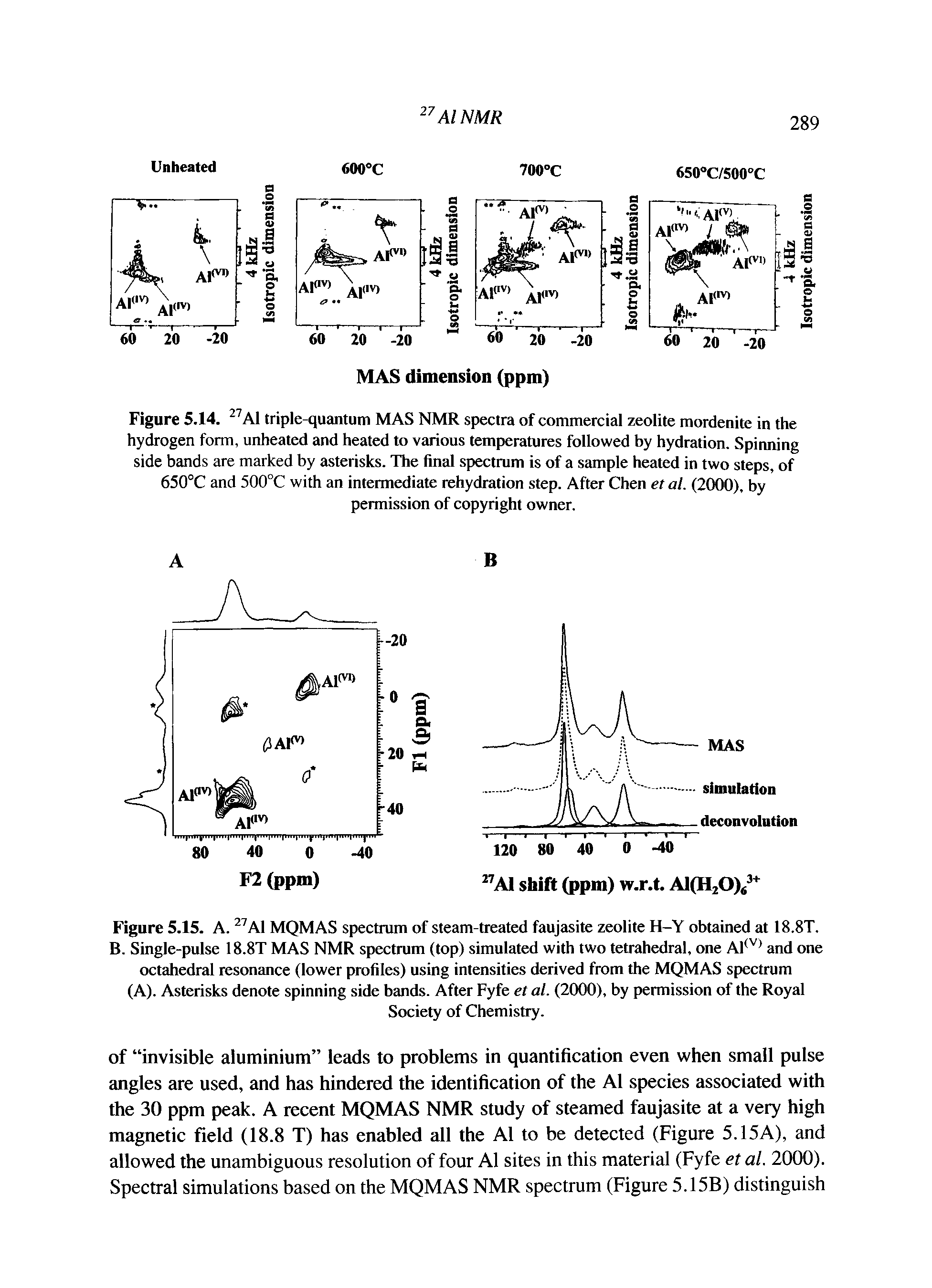 Figure 5.14. Al triple-quantum MAS NMR spectra of commercial zeolite mordenite in the hydrogen form, unheated and heated to various temperatures followed by hydration. Spinning side bands are marked by asterisks. The final spectrum is of a sample heated in two steps, of 650°C and 500°C with an intermediate rehydration step. After Chen et al. (2000), by permission of copyright owner.