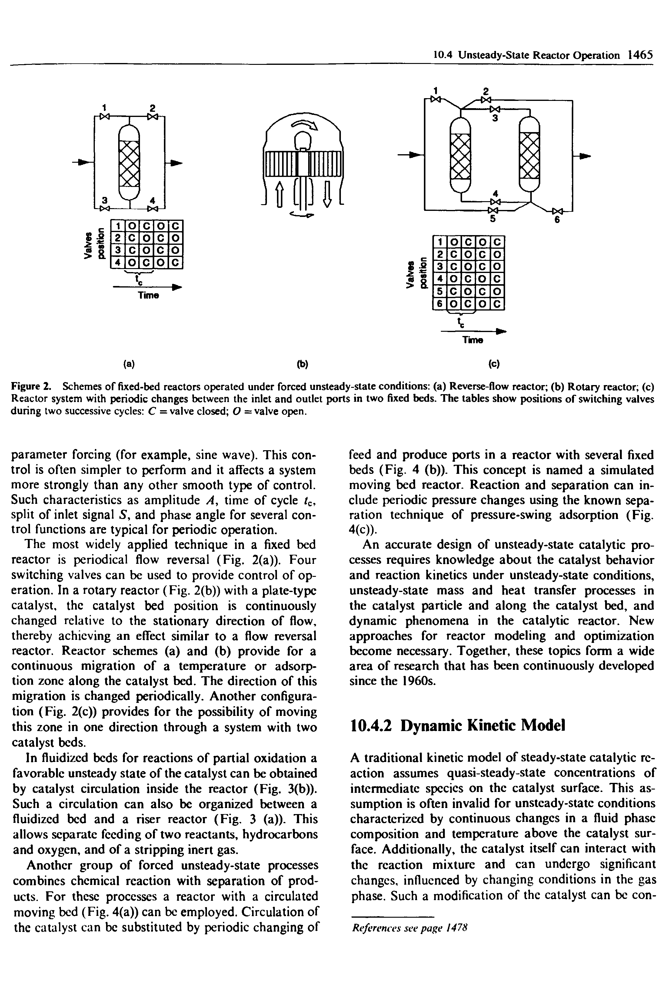 Figure 2. Schemes of fixed-bed reactors operated under forced unsteady-state conditions (a) Reverse-flow reactor (b) Rotary reactor (c) Reactor system with periodic changes between the inlet and outlet ports in two fixed beds. The tables show positions of switching valves during two successive cycles C = valve closed O = valve open.