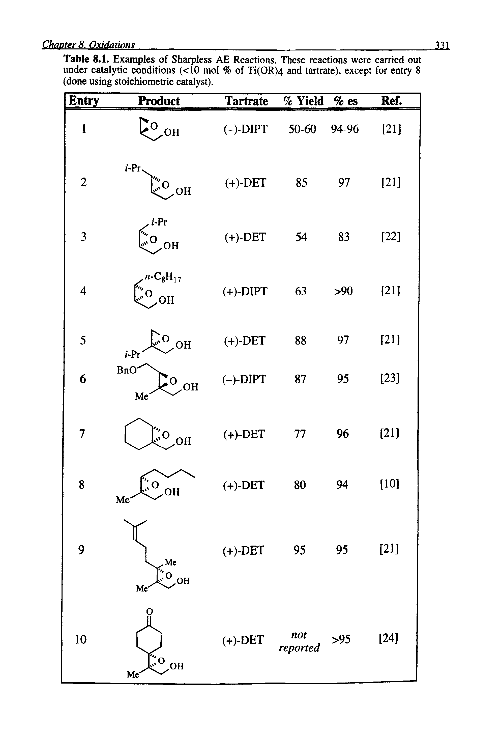 Table 8.1. Examples of Sharpless AE Reactions. These reactions were carried out under catalytic conditions (<10 mol % of Ti(OR)4 and tartrate), except for entry 8 (done using stoichiometric catalyst).