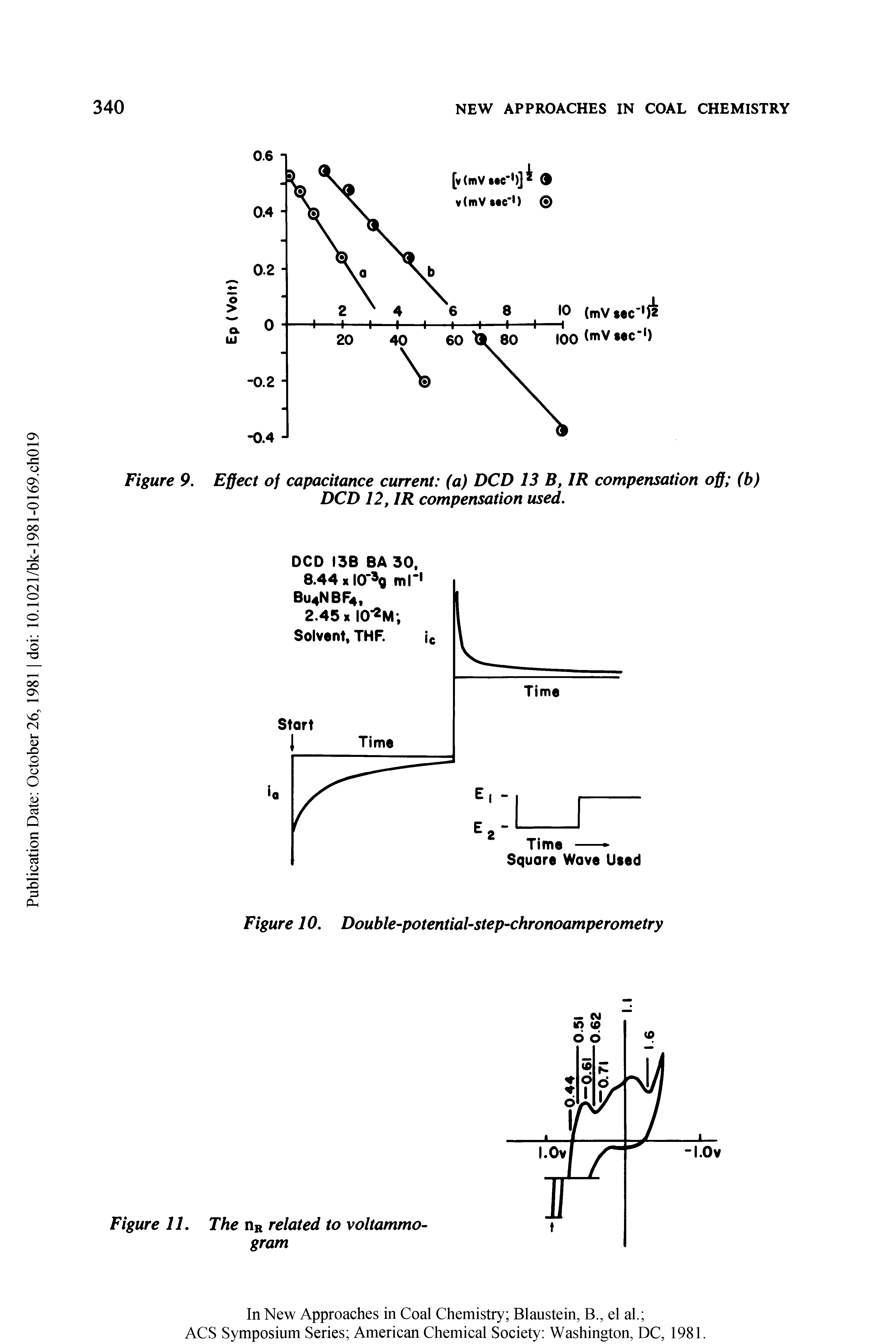 Figure 9. Effect of capacitance current (a) DCD 13 B, IR compensation off (b) DCD 12, IR compensation used.