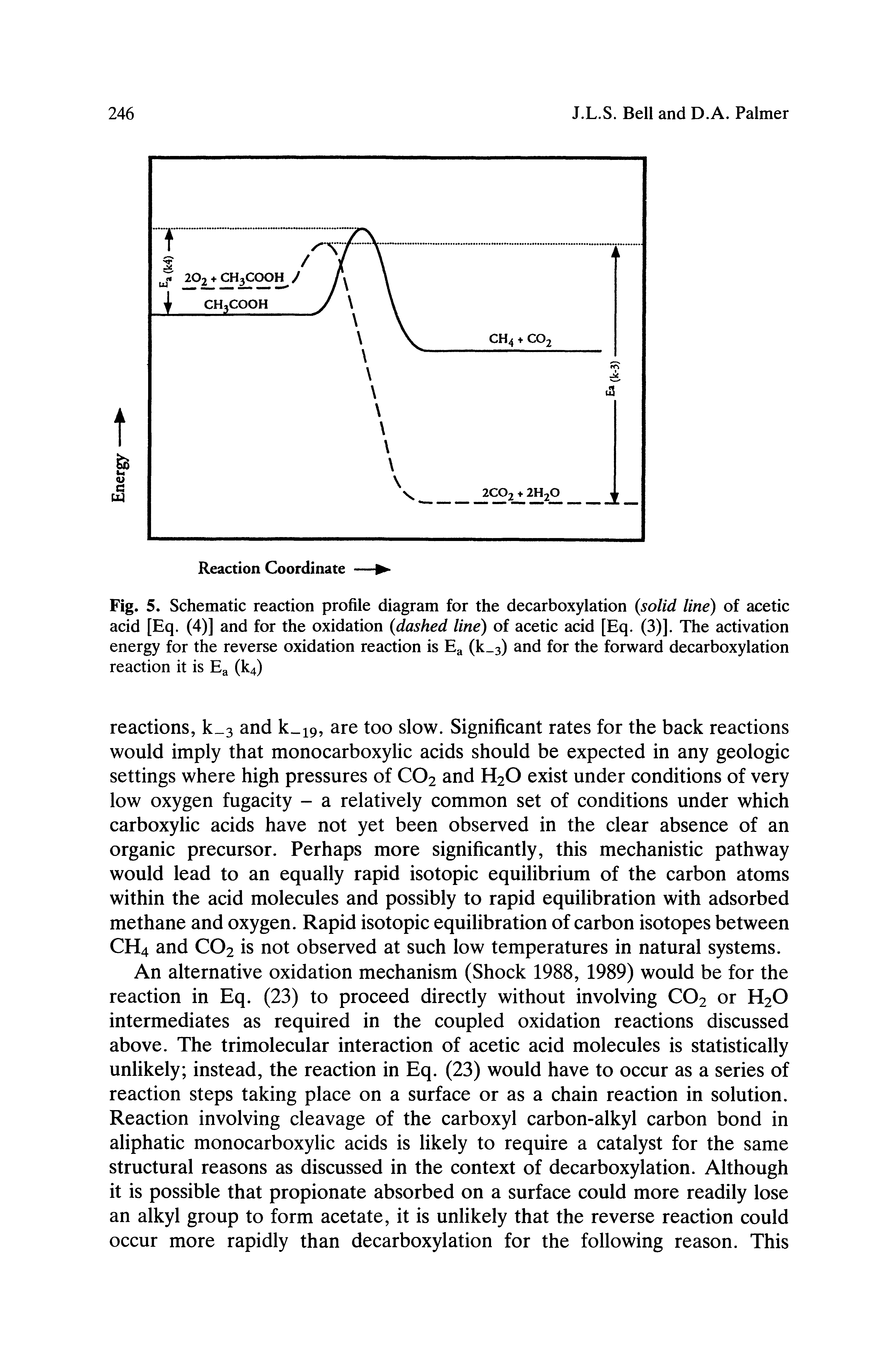 Fig. 5. Schematic reaction profile diagram for the decarboxylation solid line) of acetic acid [Eq. (4)] and for the oxidation dashed line) of acetic acid [Eq. (3)]. The activation energy for the reverse oxidation reaction is E (k 3) and for the forward decarboxylation reaction it is Eg (IC4)...