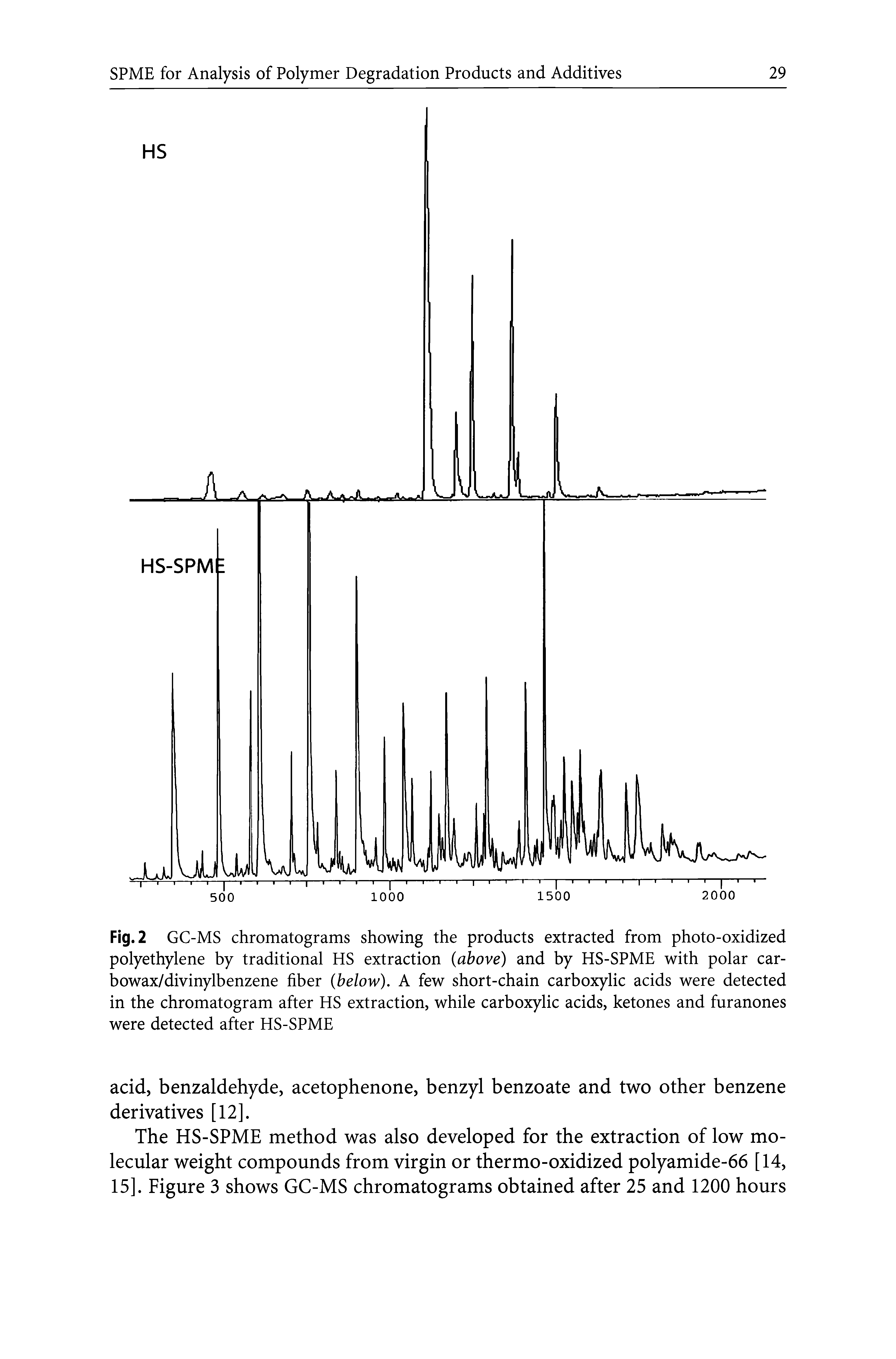 Fig. 2 GC-MS chromatograms showing the products extracted from photo-oxidized polyethylene by traditional HS extraction (above) and by HS-SPME with polar car-bowax/divinylbenzene fiber (below). A few short-chain carboxylic acids were detected in the chromatogram after HS extraction, while carboxylic acids, ketones and furanones were detected after HS-SPME...