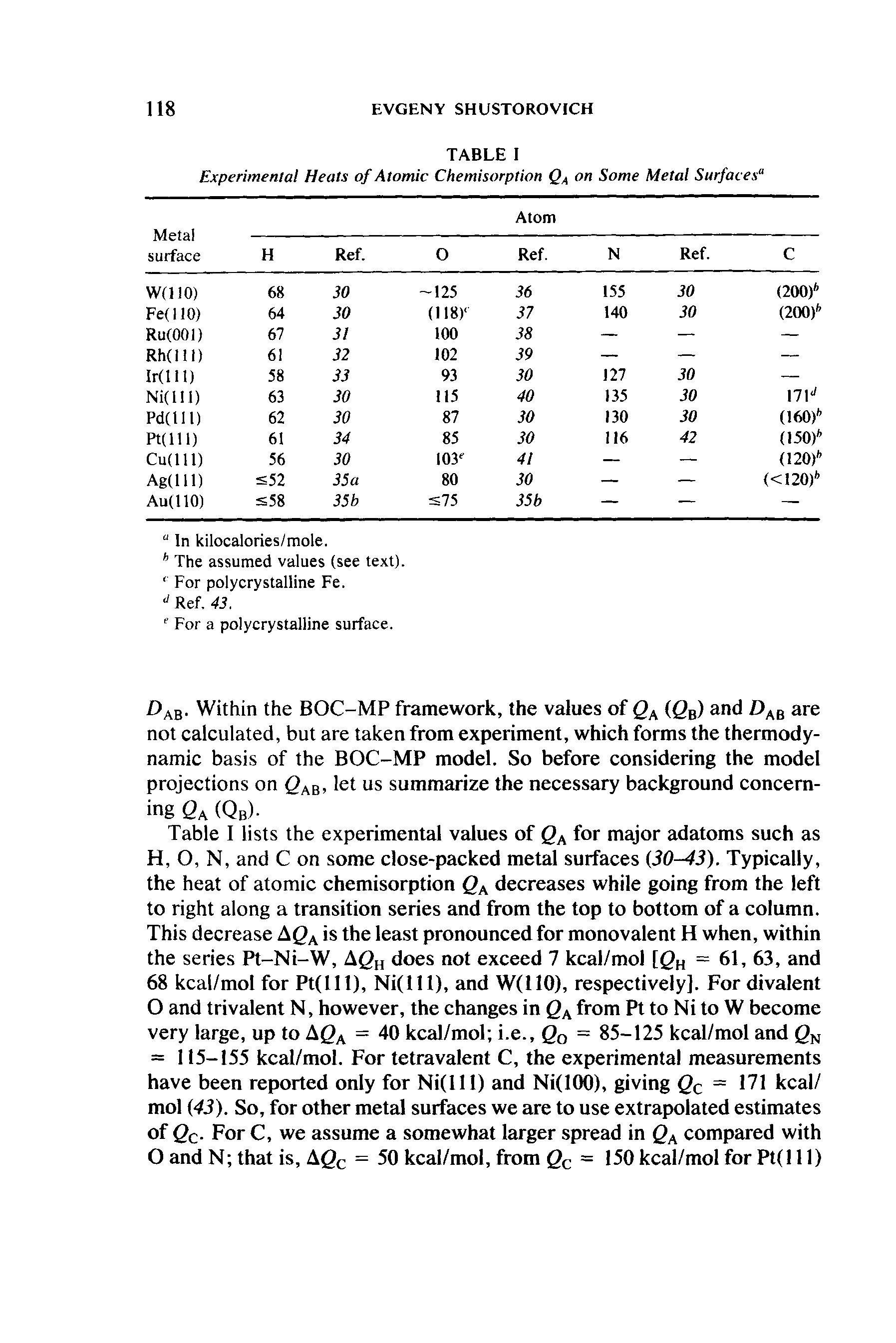 Table I lists the experimental values of QA for major adatoms such as H, O, N, and C on some close-packed metal surfaces (30-43). Typically, the heat of atomic chemisorption QA decreases while going from the left to right along a transition series and from the top to bottom of a column. This decrease AQA is the least pronounced for monovalent H when, within the series Pt-Ni-W, AQH does not exceed 7 kcal/mol [QH = 61, 63, and 68 kcal/mol for Pt(lll), Ni(lll), and W(110), respectively]. For divalent O and trivalent N, however, the changes in QA from Pt to Ni to W become very large, up to AQA = 40 kcal/mol i.e., Qq = 85-125 kcal/mol and (gN = 115-155 kcal/mol. For tetravalent C, the experimental measurements have been reported only for Ni(lll) and Ni(100), giving Qc = 171 kcal/ mol (43). So, for other metal surfaces we are to use extrapolated estimates of Qc. For C, we assume a somewhat larger spread in QA compared with O and N that is, A<2C = 50 kcal/mol, from Qc = 150 kcal/mol for Pt(l 11)...