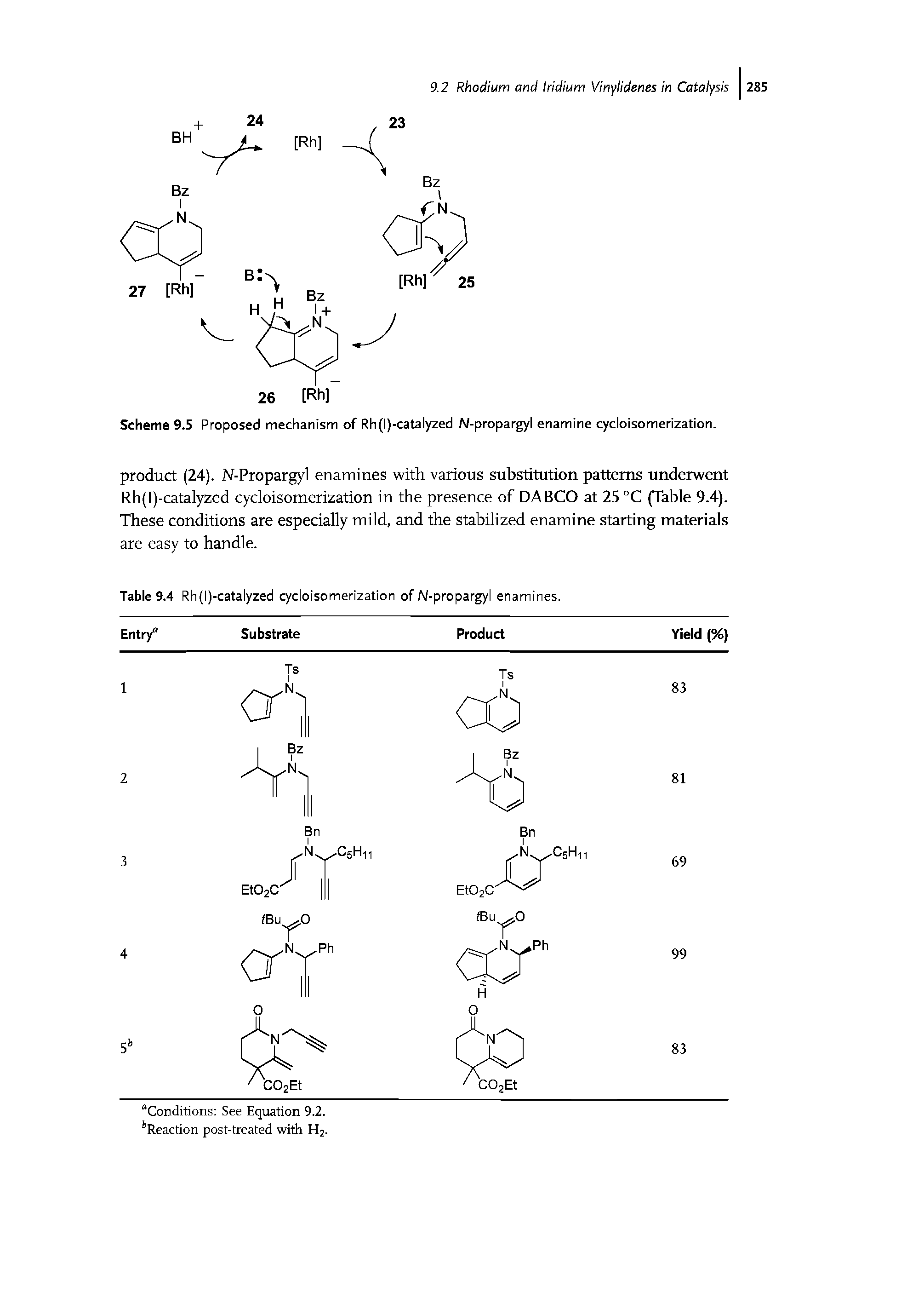 Scheme 9.5 Proposed mechanism of Rh (I)-catalyzed N-propargyl enamine cycloisomerization.