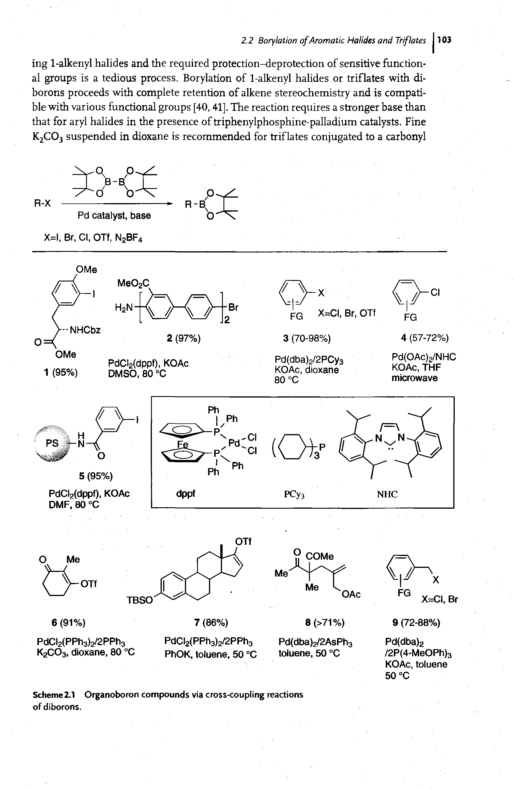 Scheme2.1 Organoboron compounds via cross-coupling reactions of diborons.