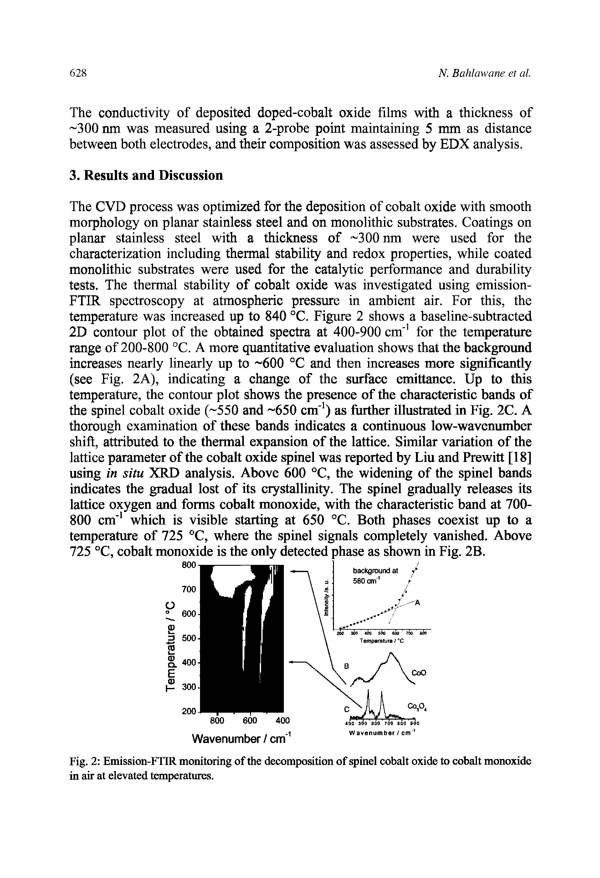 Fig. 2 Emission-FTIR monitoring of the decomposition of spinel cobalt oxide to cobalt monoxide in air at elevated temperatures.