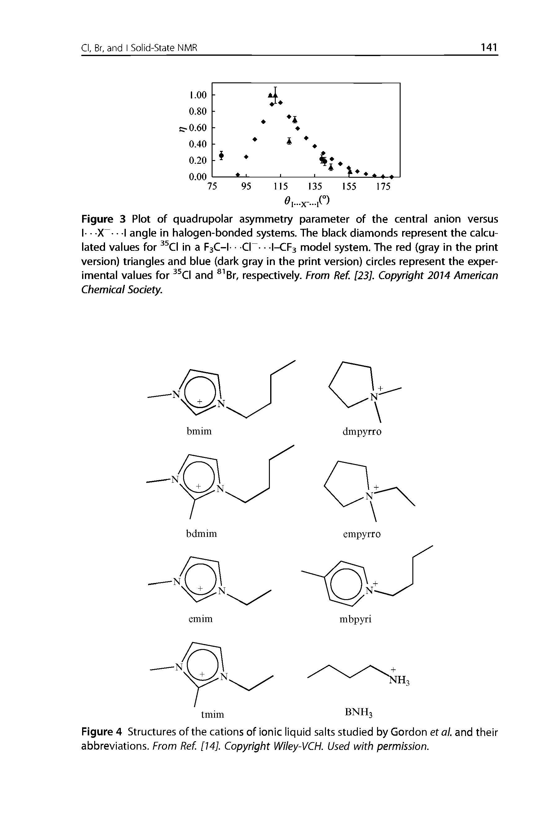Figure 4 Structures of the cations of ionic liquid salts studied by Gordon etal. and their abbreviations. From Ref [14]. Copyright Wiley-VCH. Used with permission.