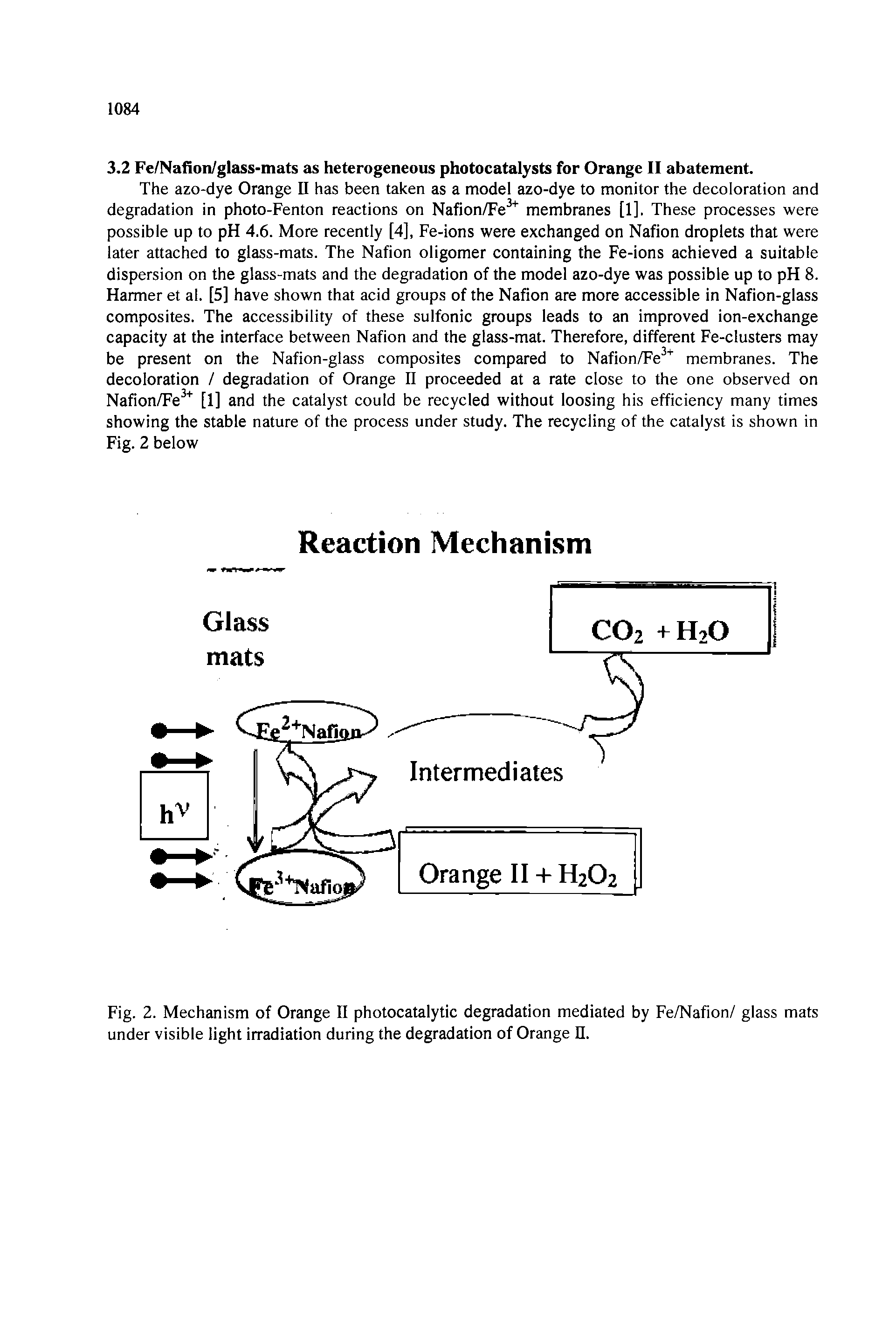 Fig. 2. Mechanism ot Orange II photocatalytic degradation mediated by Fe/Nation/ glass mats under visible light irradiation during the degradation ot Orange H.
