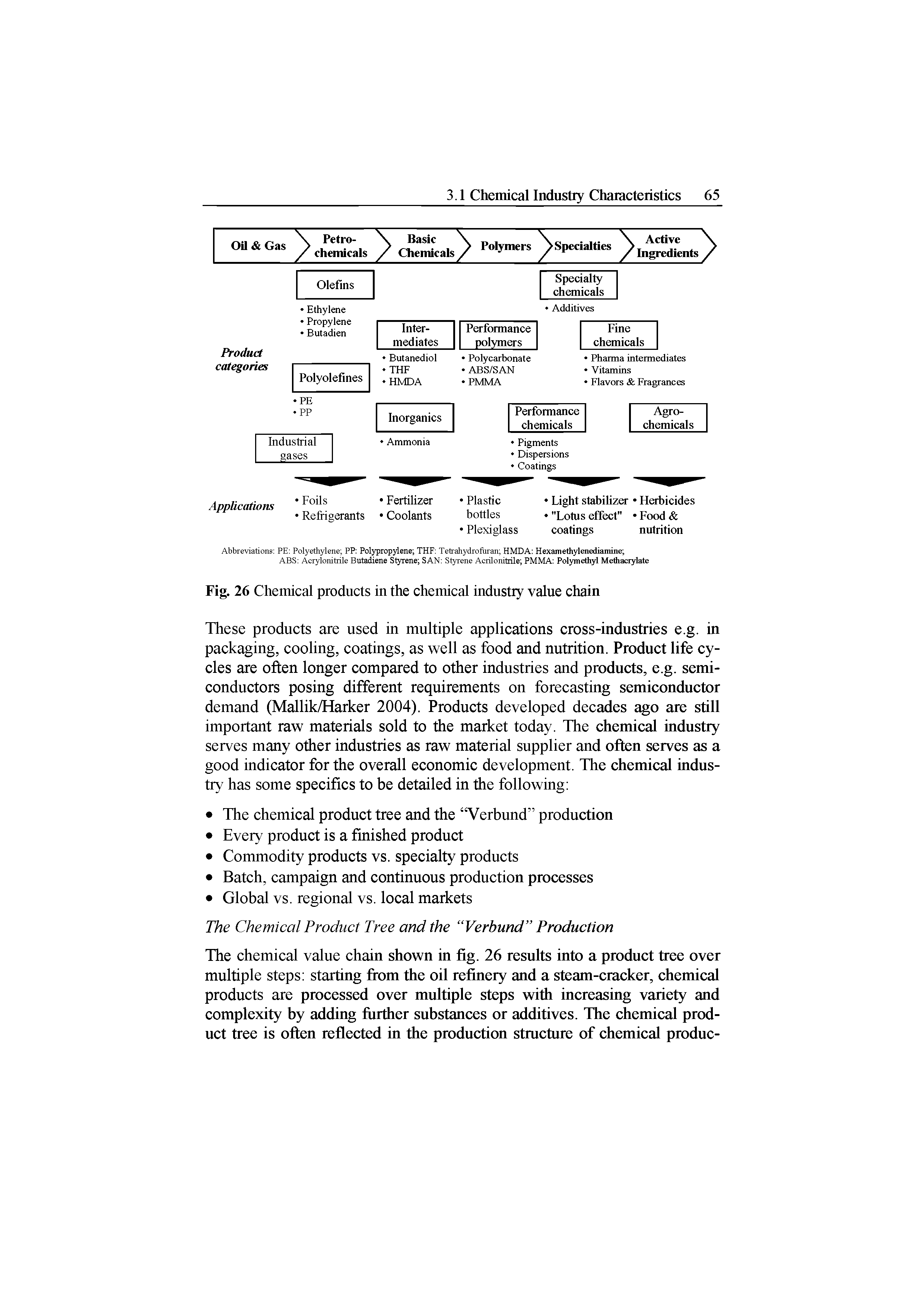 Fig. 26 Chemical products in the chemical industry value chain...