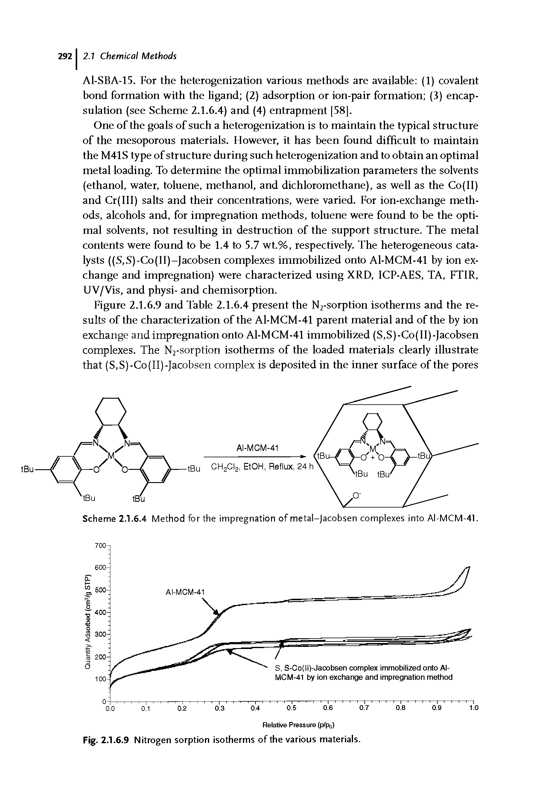 Scheme 2.1.6.4 Method for the impregnation of metal-Jacobsen complexes into Al-MCM-41.