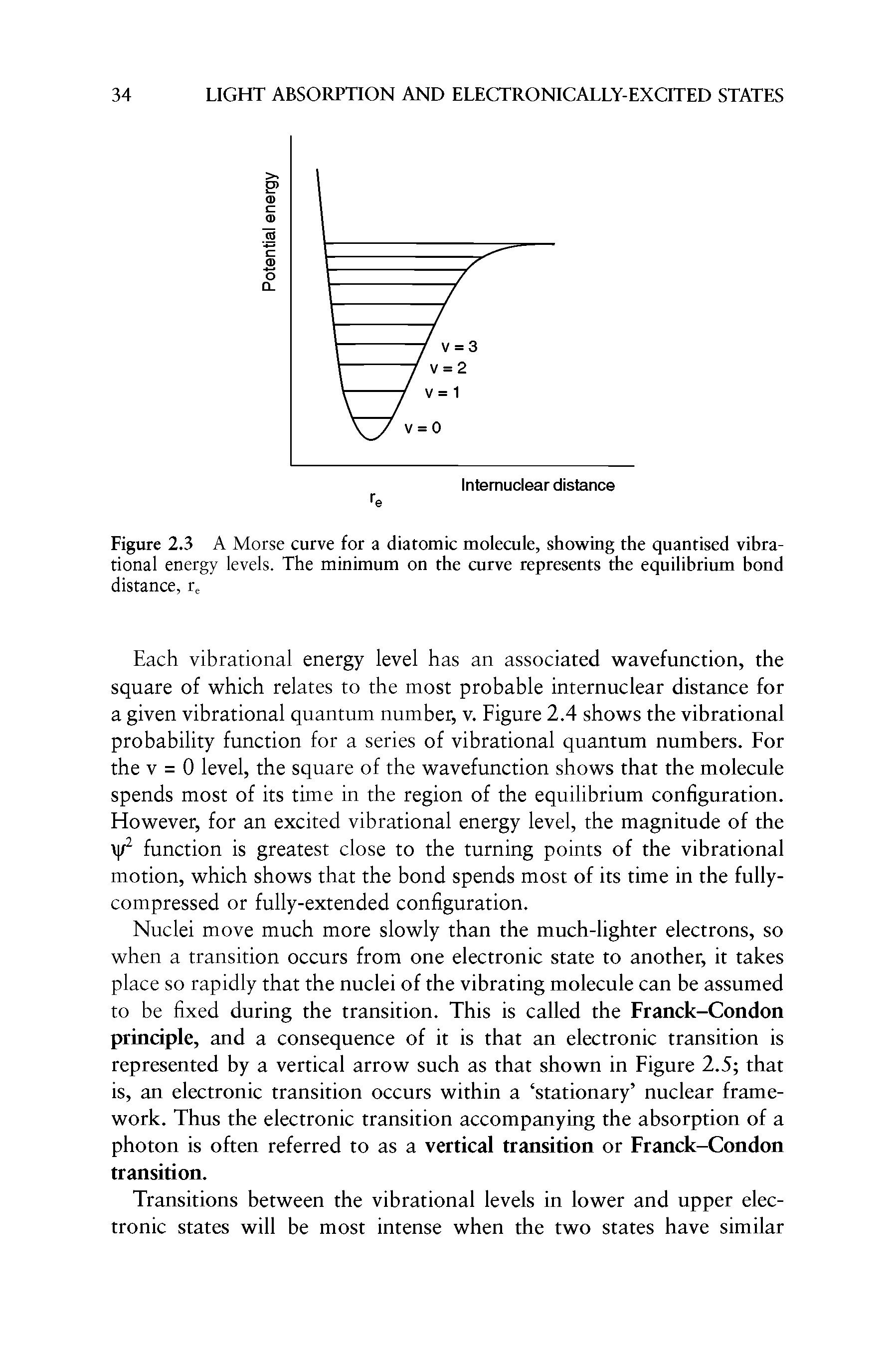 Figure 2.3 A Morse curve for a diatomic molecule, showing the quantised vibrational energy levels. The minimum on the curve represents the equilibrium bond distance, re...