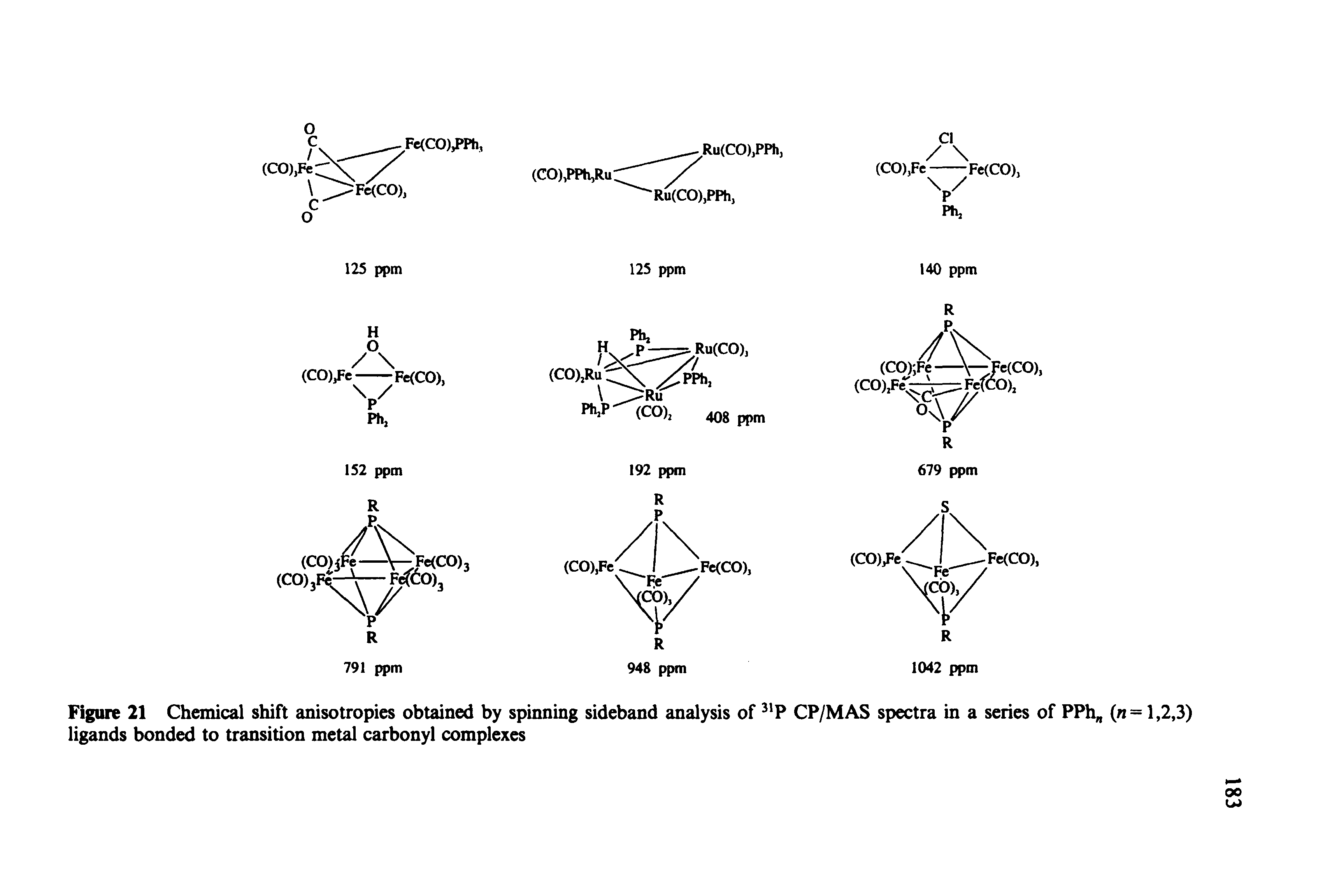 Figure 21 Chemical shift anisotropies obtained by spinning sideband analysis of CP/MAS spectra in a series of PPh (n = 1,2,3) ligands bonded to transition metal carbonyl complexes...