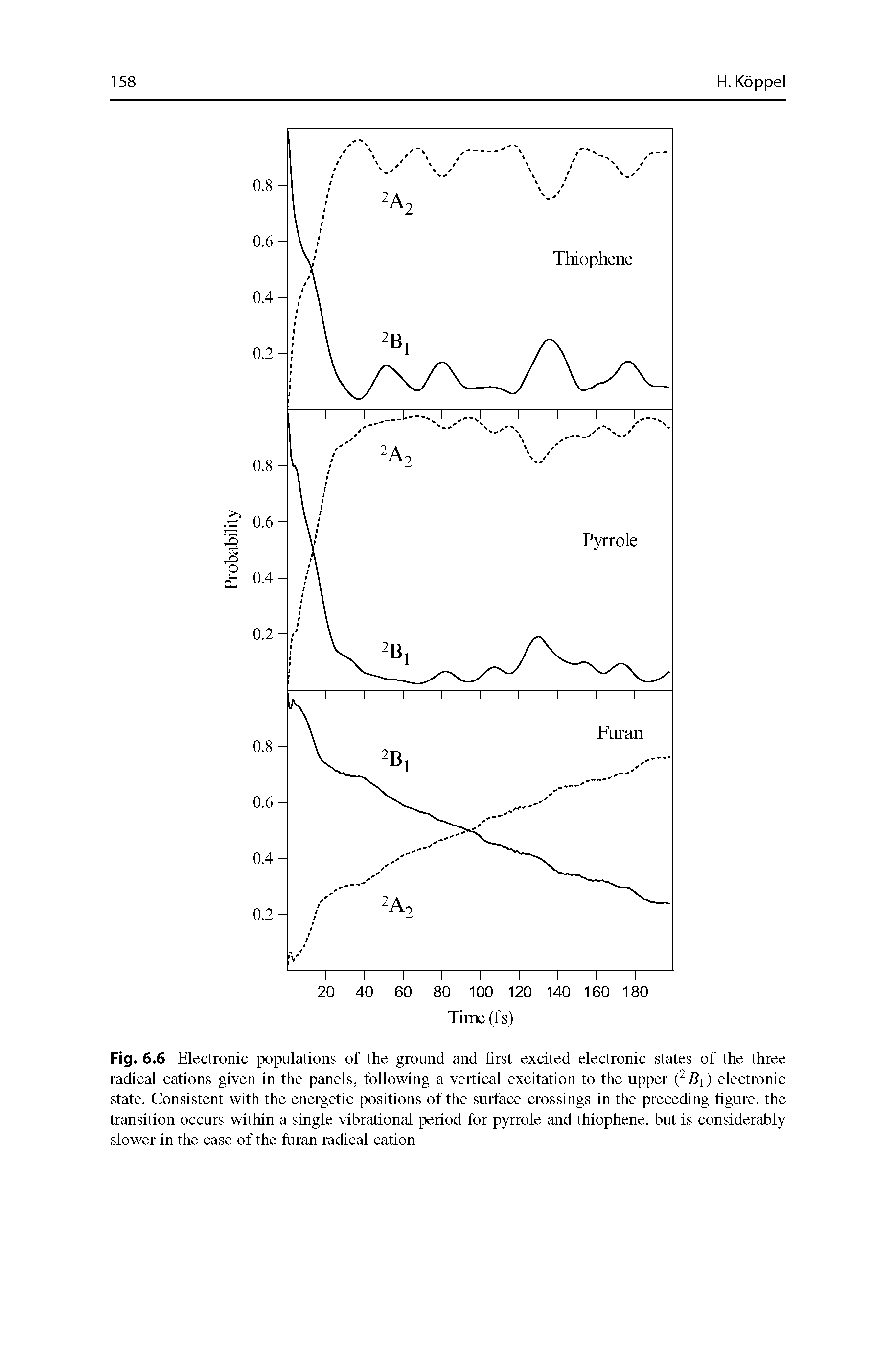 Fig. 6.6 Electronic populations of the ground and first excited electronic states of the three radical cations given in the panels, following a vertical excitation to the upper Bi) electronic state. Consistent with the energetic positions of the surface crossings in the preceding figure, the transition occurs within a single vibrational period for pyrrole and thiophene, but is considerably slower in the case of the furan radical cation...