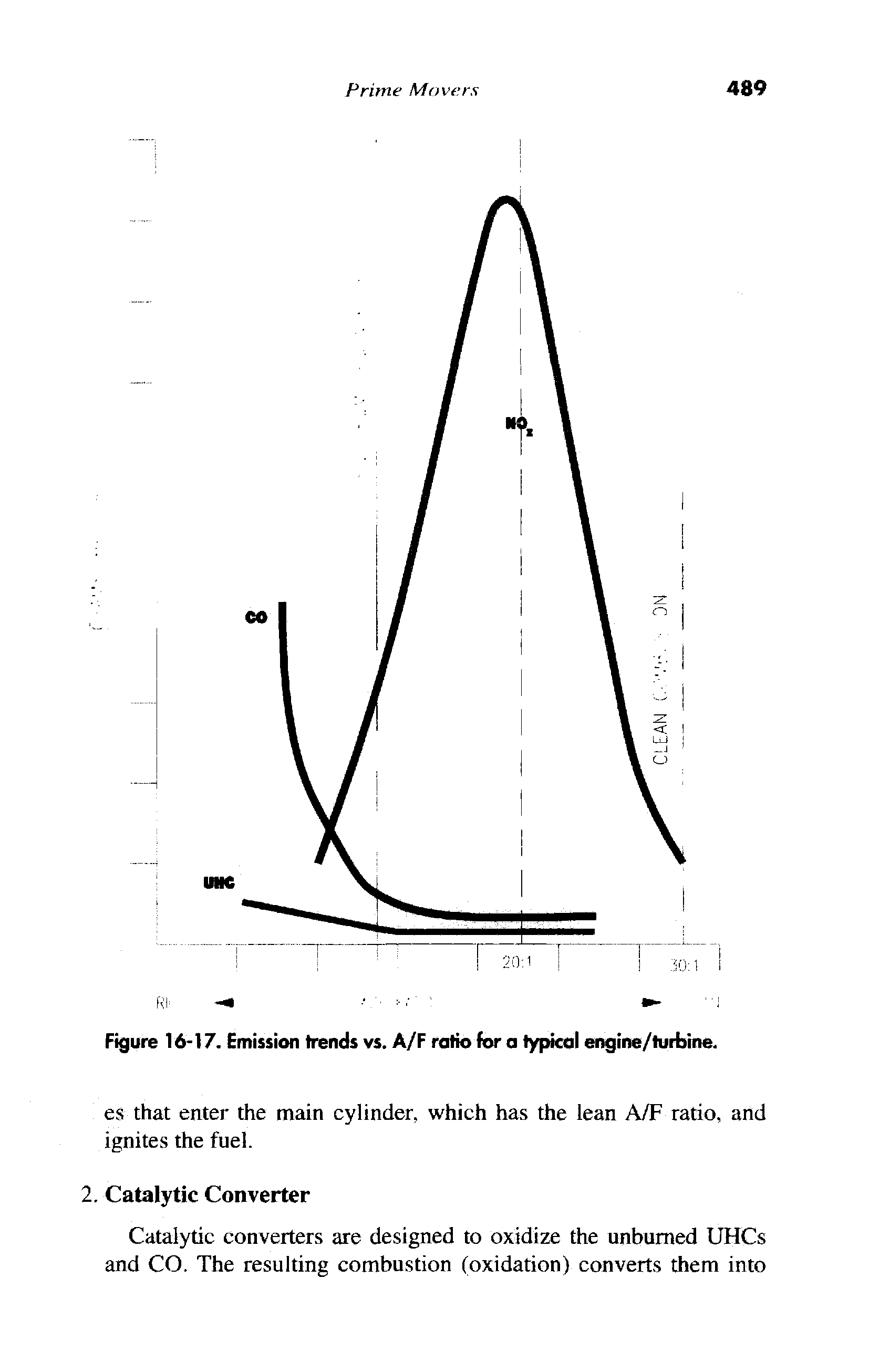 Figure 16-17. Emission trends vs. A/F ratio for a typical engine/turbine.
