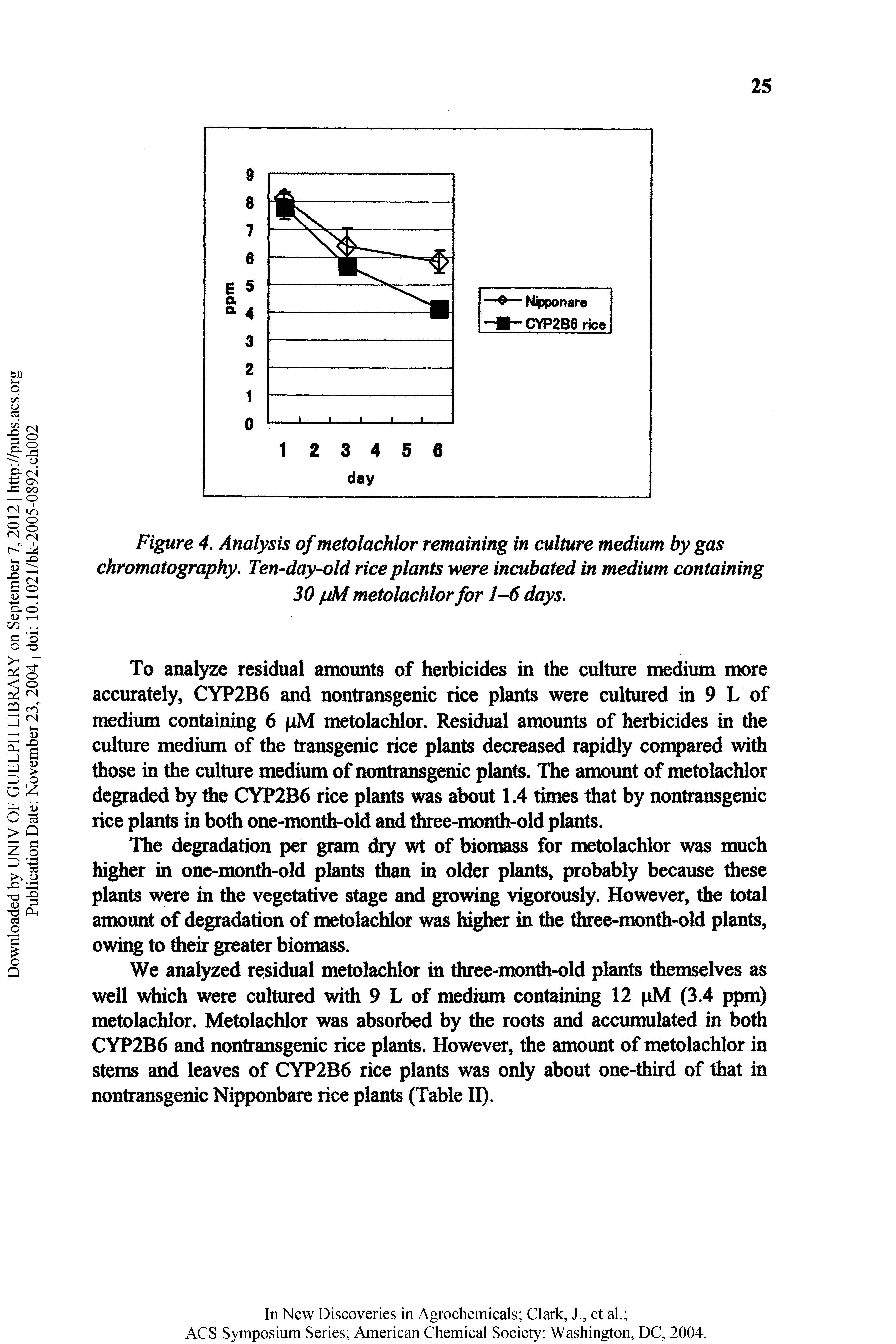 Figure 4. Analysis of metolachlor remaining in culture medium by gas chromatography. Ten-day-old rice plants were incubated in medium containing 30 pM metolachlor for 1-6 days.