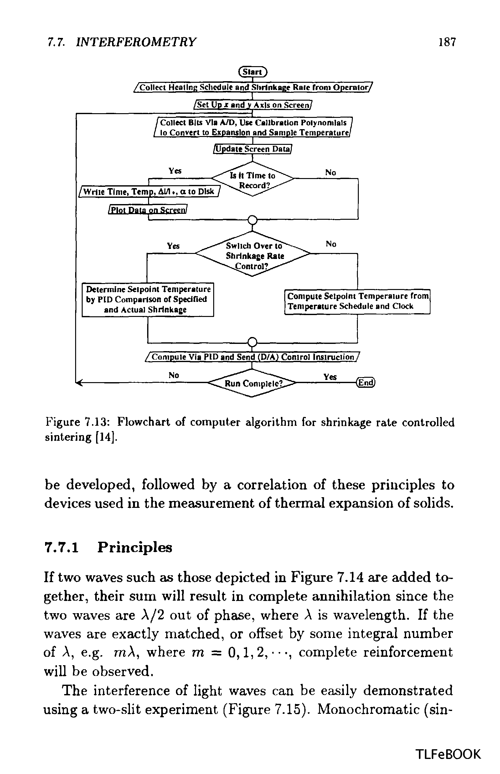 Figure 7.13 Flowchart of computer algorithm for shrinkage rate controlled sintering [14].