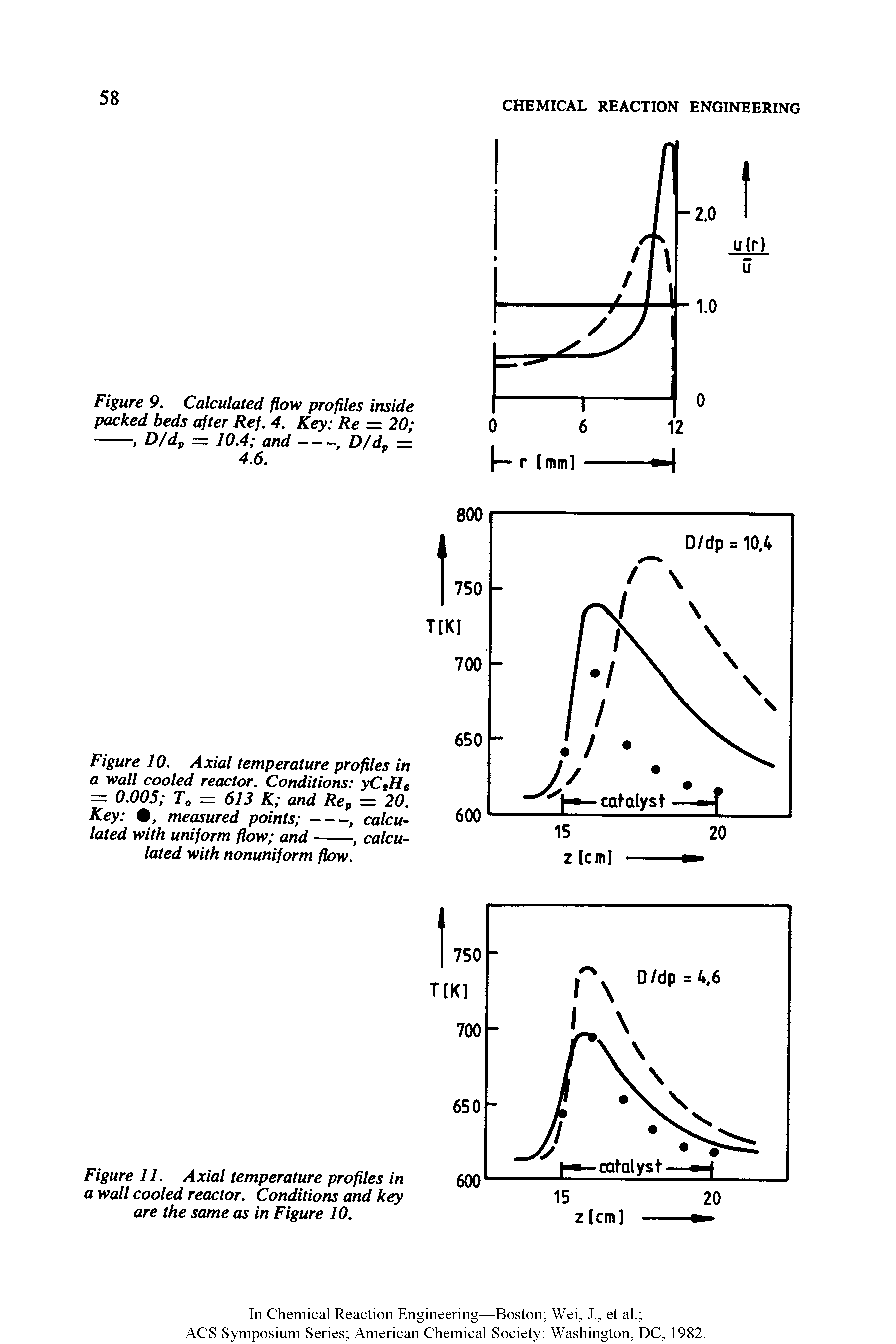 Figure 10. Axial temperature profiles in a wall cooled reactor. Conditions yC,He = 0.005 T — 613 K and Rep = 20. Key , measured points -------, calculated with uniform flow and---, calcu-...