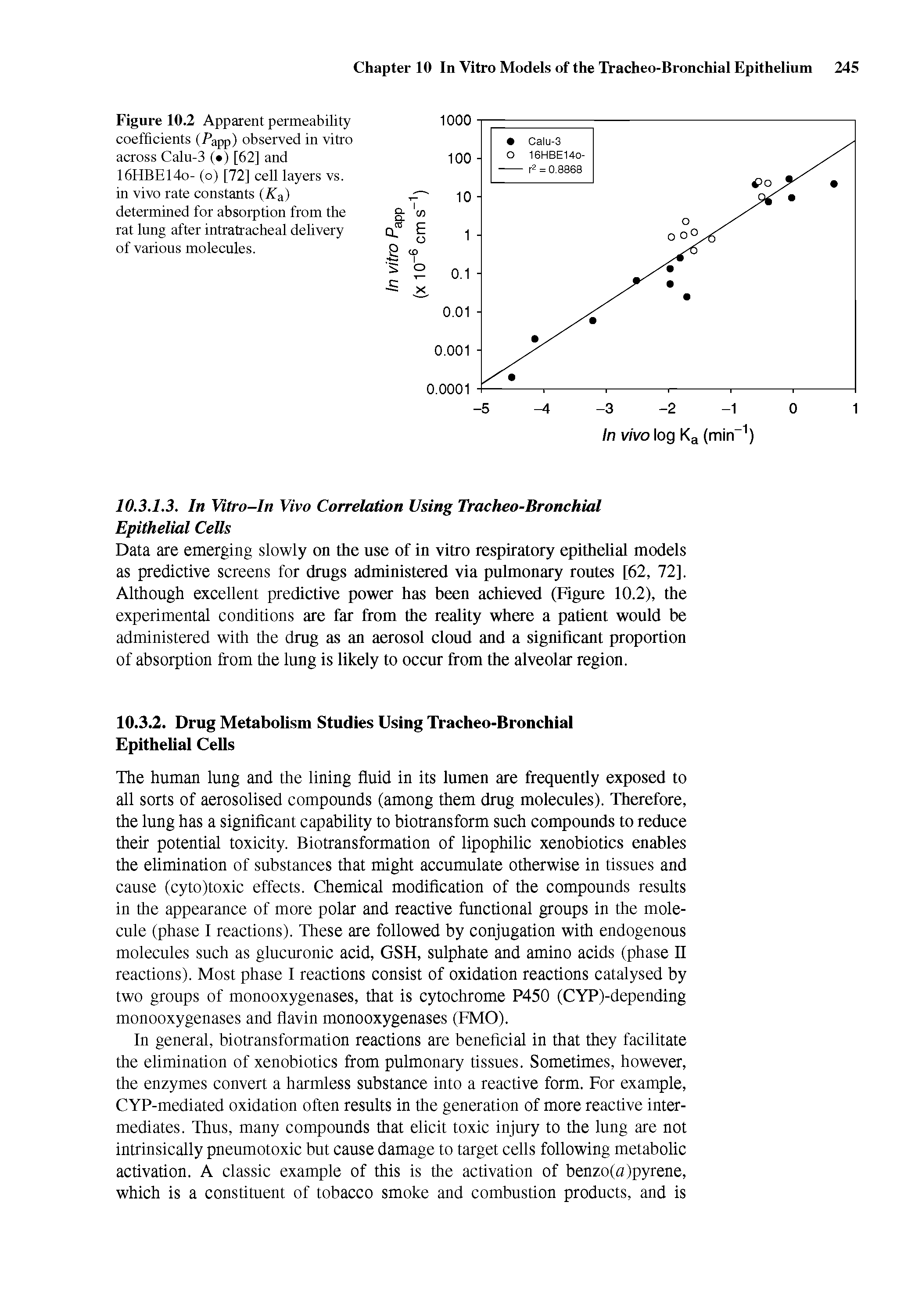 Figure 10.2 Apparent permeability coefficients (Papp) observed in vitro across Calu-3 ( ) [62] and 16HBE14o- (o) [72] cell layers vs. in vivo rate constants (Ka) determined for absorption from the rat lung after intratracheal delivery of various molecules.