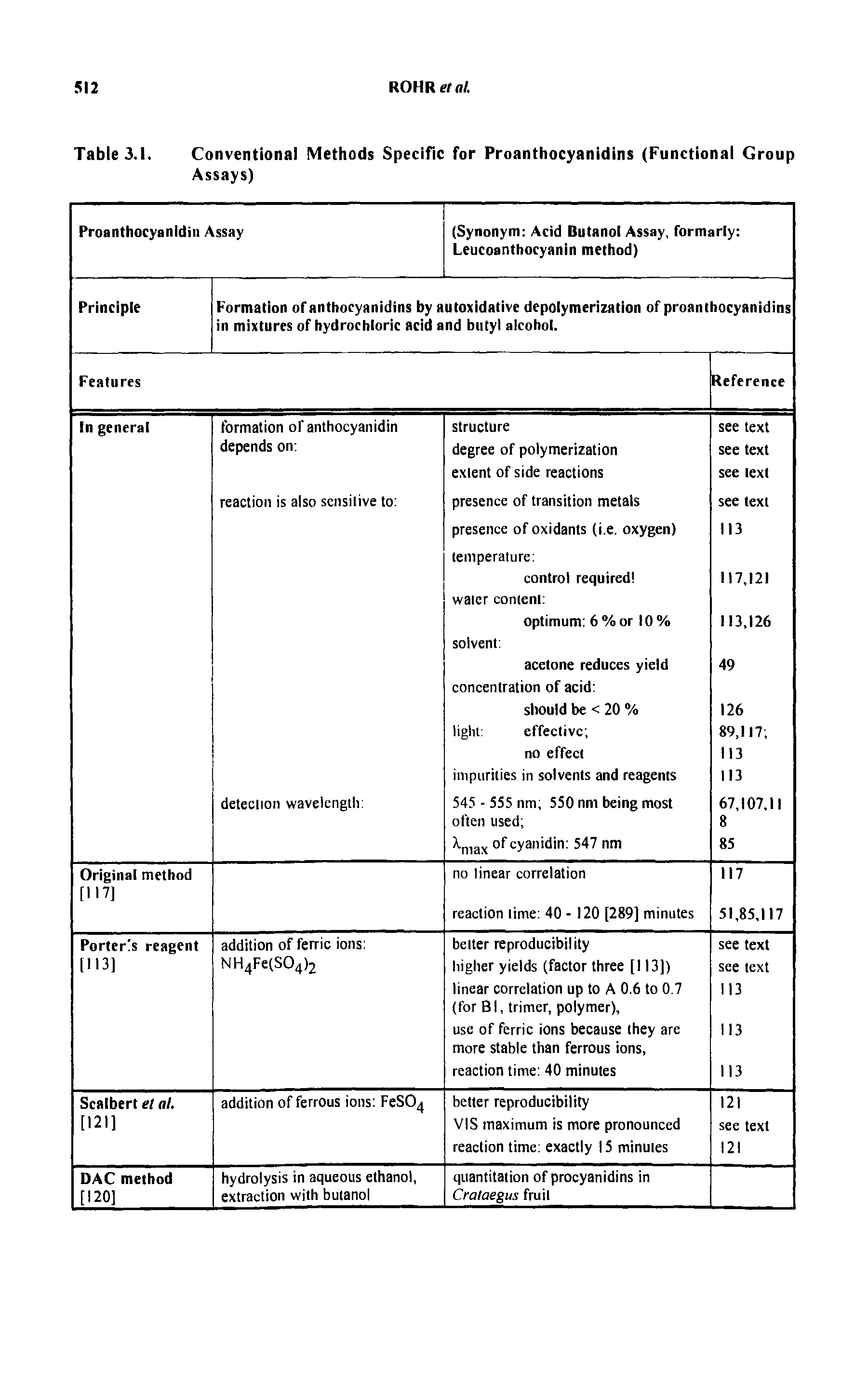 Table 3.1. Conventional Methods Specific for Proanthocyanidins (Functional Group Assays)...