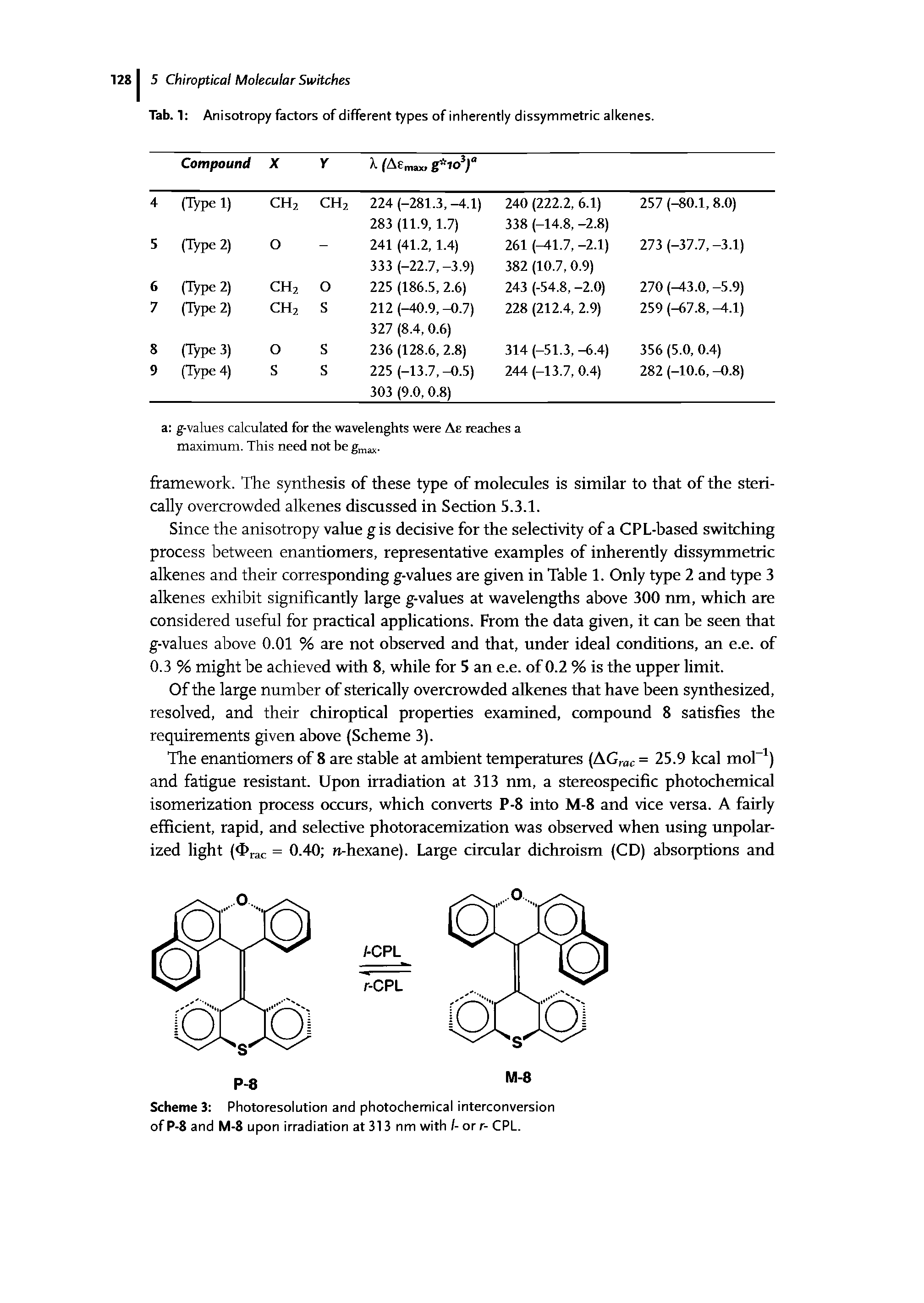 Tab. 1 Anisotropy factors of different types of inherently dissymmetric alkenes.