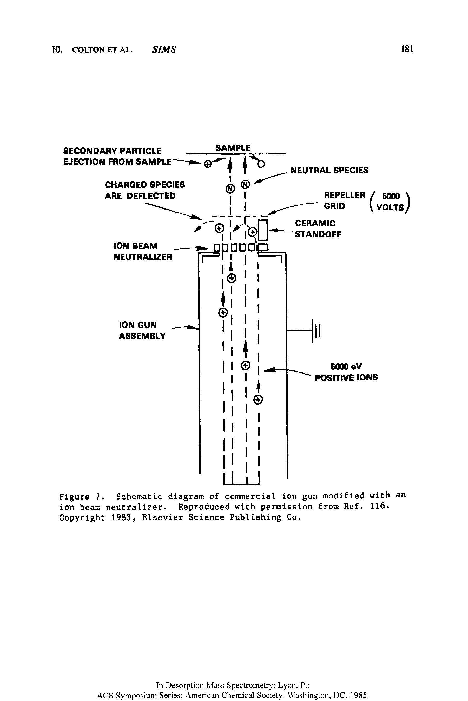 Figure 7. Schematic diagram of commercial ion gun modified with an ion beam neutralizer. Reproduced with permission from Ref. 116. Copyright 1983, Elsevier Science Publishing Co.