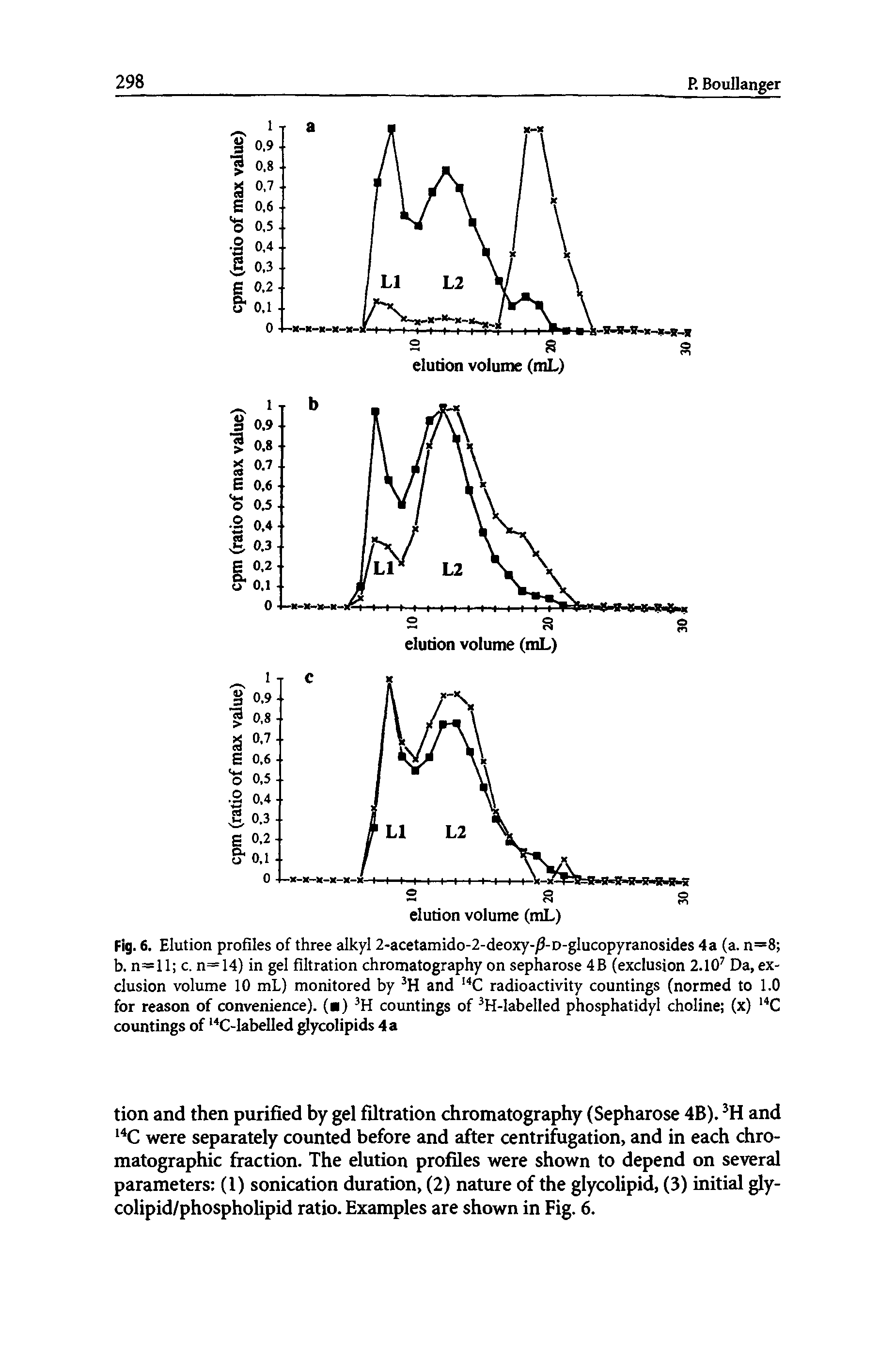 Fig. 6. Elution profiles of three alkyl 2-acetamido-2-deoxy-/ -D-glucopyranosides 4a (a. n=8 b. n=ll c. n=14) in gel filtration chromatography on sepharose 4B (exclusion 2.107 Da, exclusion volume 10 mL) monitored by 3H and I4C radioactivity countings (normed to 1.0 for reason of convenience). ( ) 3H countings of 3H-labelled phosphatidyl choline (x) 14C countings of l4C-labelled glycolipids 4 a...