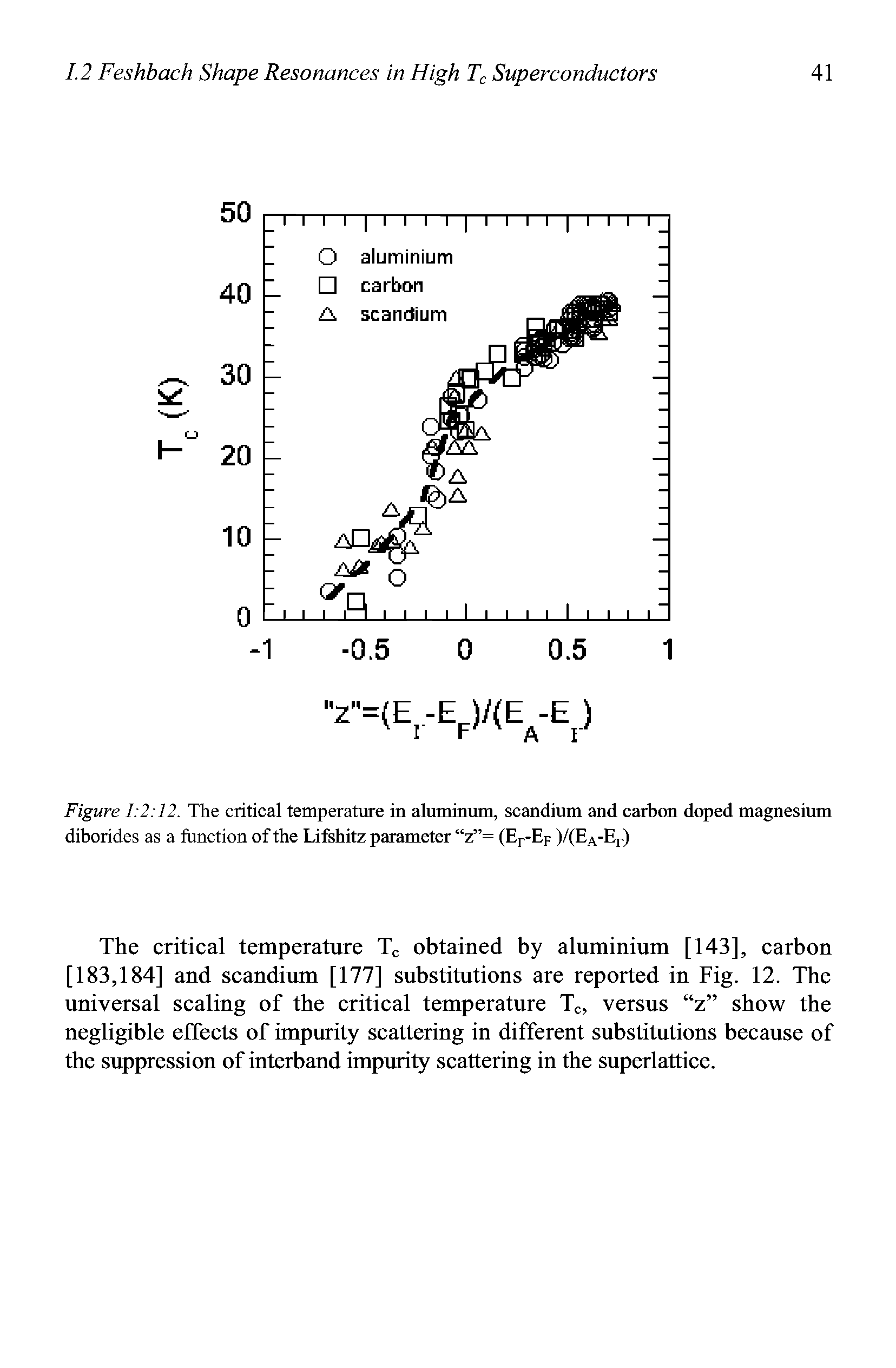 Figure 1 2 12. The critical temperature in aluminum, scandium and carbon doped magnesium diborides as a function of the Lifshitz parameter z = (Er-Ep )/(EA-Er)...