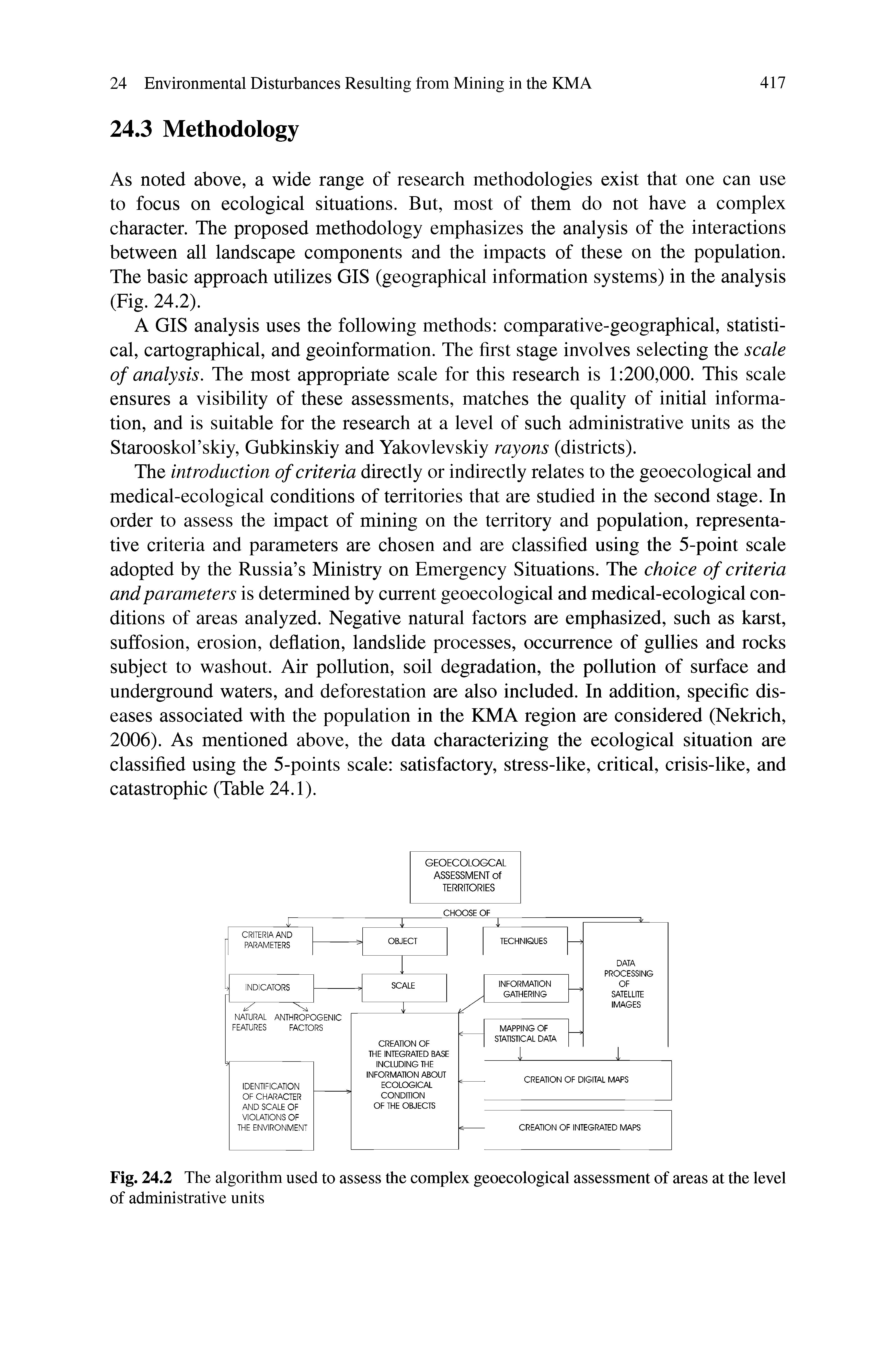 Fig. 24.2 The algorithm used to assess the complex geoecological assessment of areas at the level of administrative units...