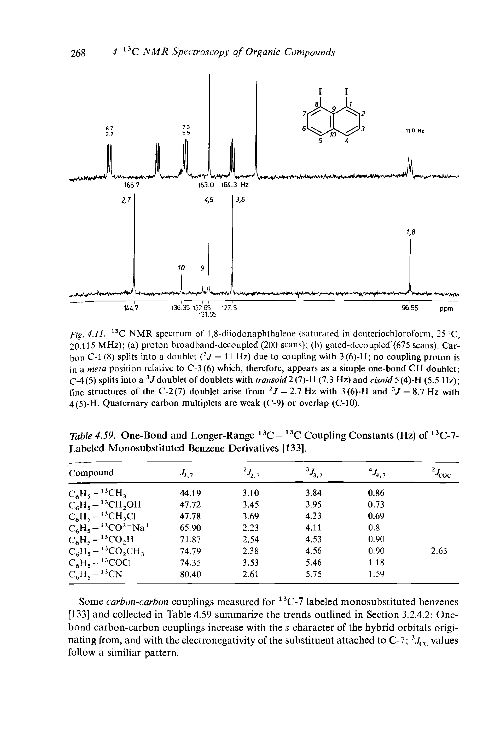 Table 4.59. One-Bond and Longer-Range 13C — 13C Coupling Constants (Hz) of 13C-7-Labeled Monosubstituted Benzene Derivatives [133],...