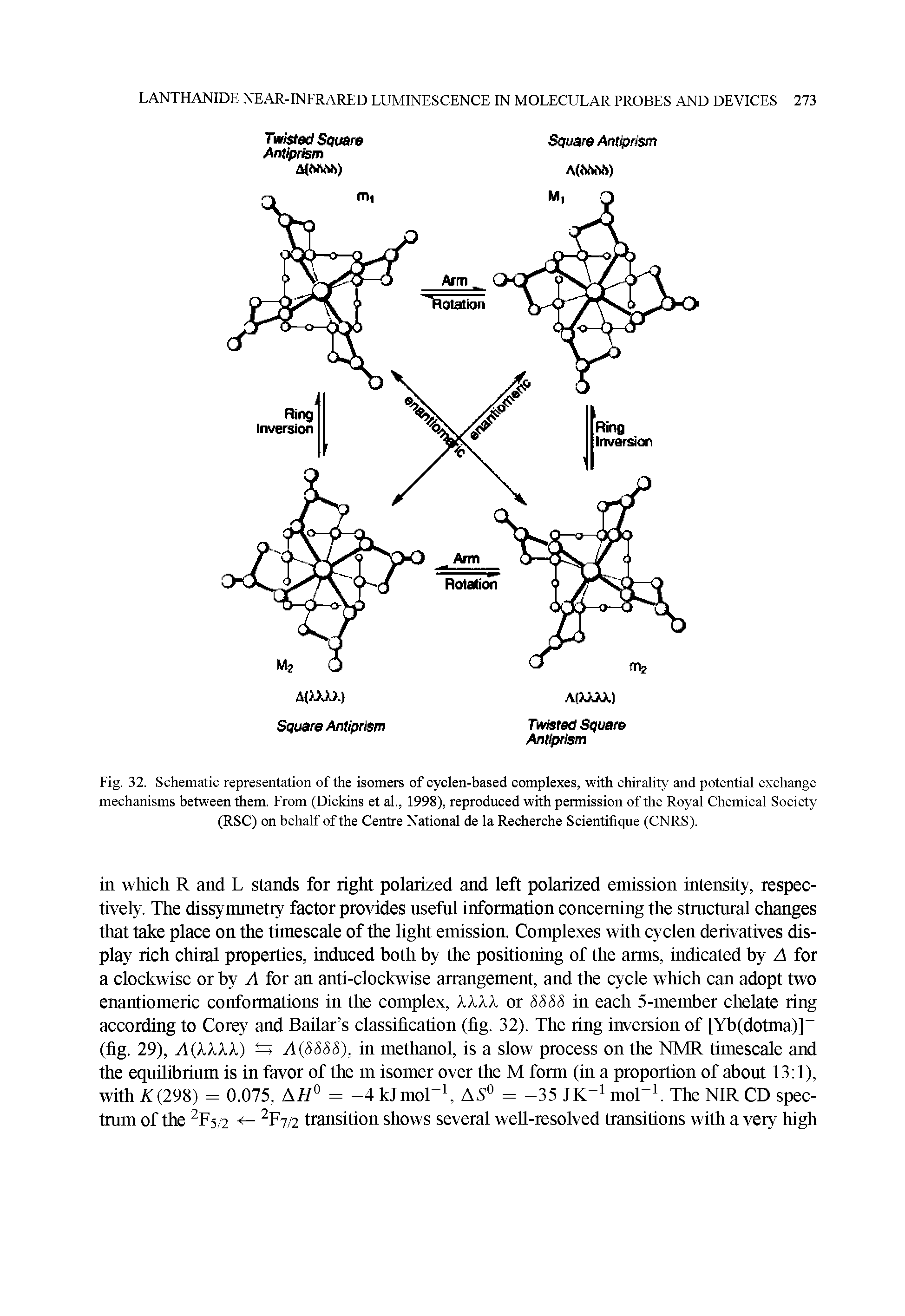 Fig. 32. Schematic representation of the isomers of cyclen-based complexes, with chirality and potential exchange mechanisms between them. From (Dickins et al., 1998), reproduced with permission of the Royal Chemical Society (RSC) on behalf of the Centre National de la Recherche Scientifique (CNRS).