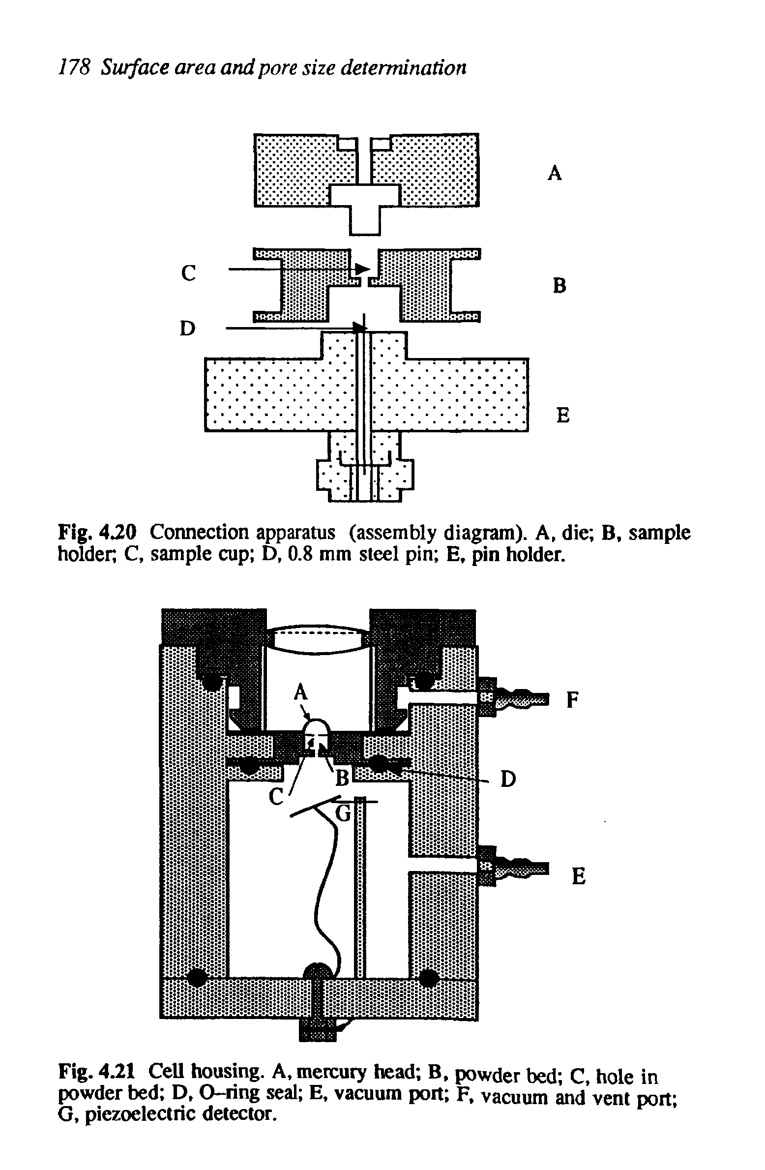 Fig. 4.21 Cell housing. A, mercury head B, powder bed C. hole in powder bed D, O—ring seal E, vacuum port F, vacuum and vent port G, piezoelectric detector.