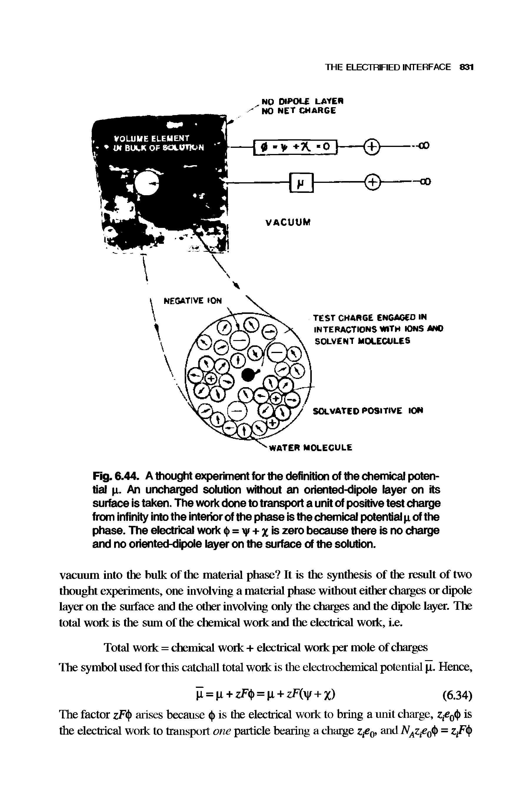 Fig. 6.44. A thought experiment for the definition of the chemical potential p. An uncharged solution without an oriented-dipole layer on its surface is taken. The work done to transport a unit of positive test charge from infinity into the interior of the phase is the chemical potential p of the phase. The electrical work = xy + x is zero because there is no charge and no oriented-dipole layer on the surface of the solution.