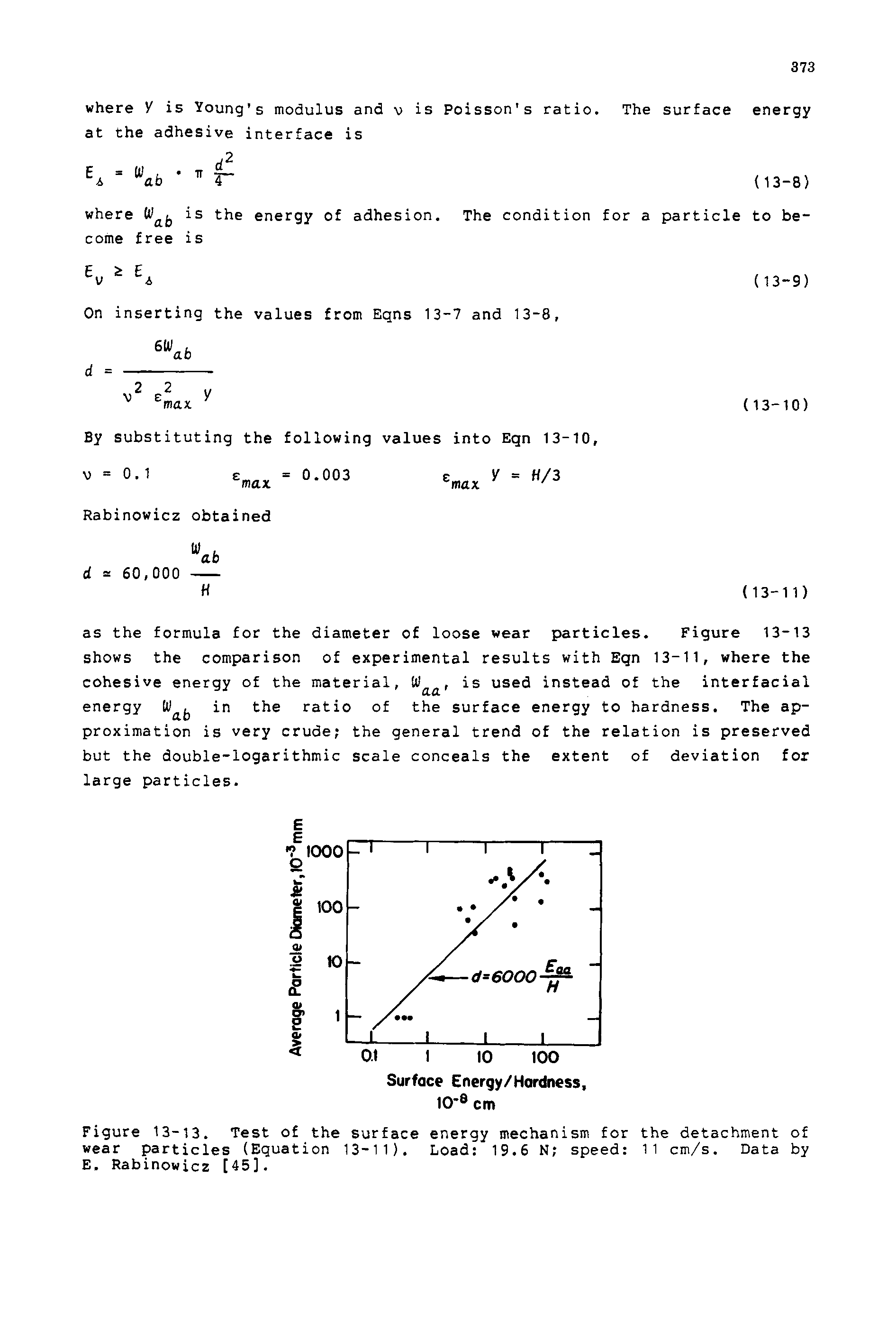 Figure 13-13. Test of the surface energy mechanism for the detachment of wear particles (Equation 13-11). Load 19.6 N speed 11 cm/s. Data by E. Rabinowicz [45].