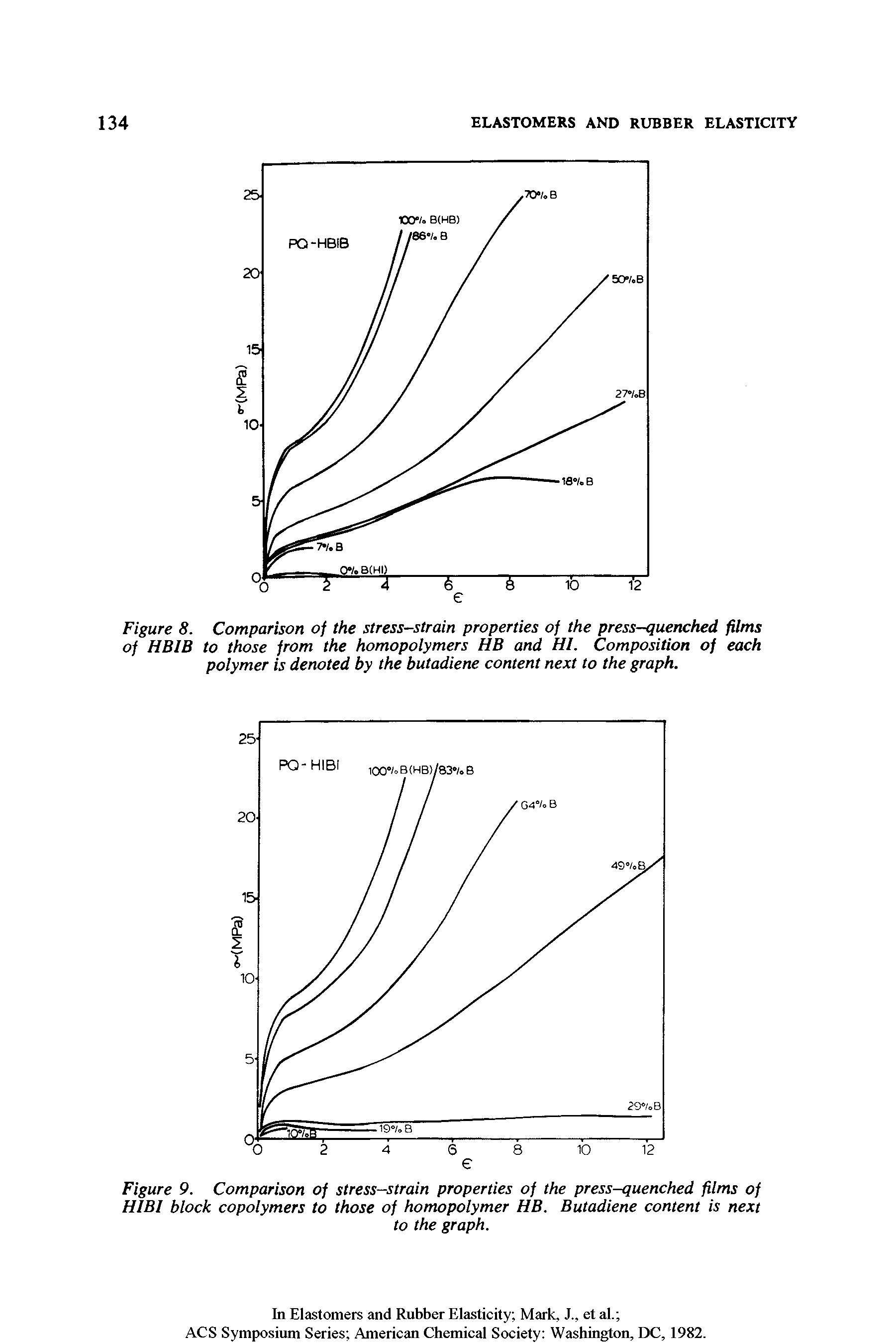 Figure 8. Comparison of the stress-strain properties of the press-quenched films of HBIB to those from the homopolymers HB and HI. Composition of each polymer is denoted by the butadiene content next to the graph.