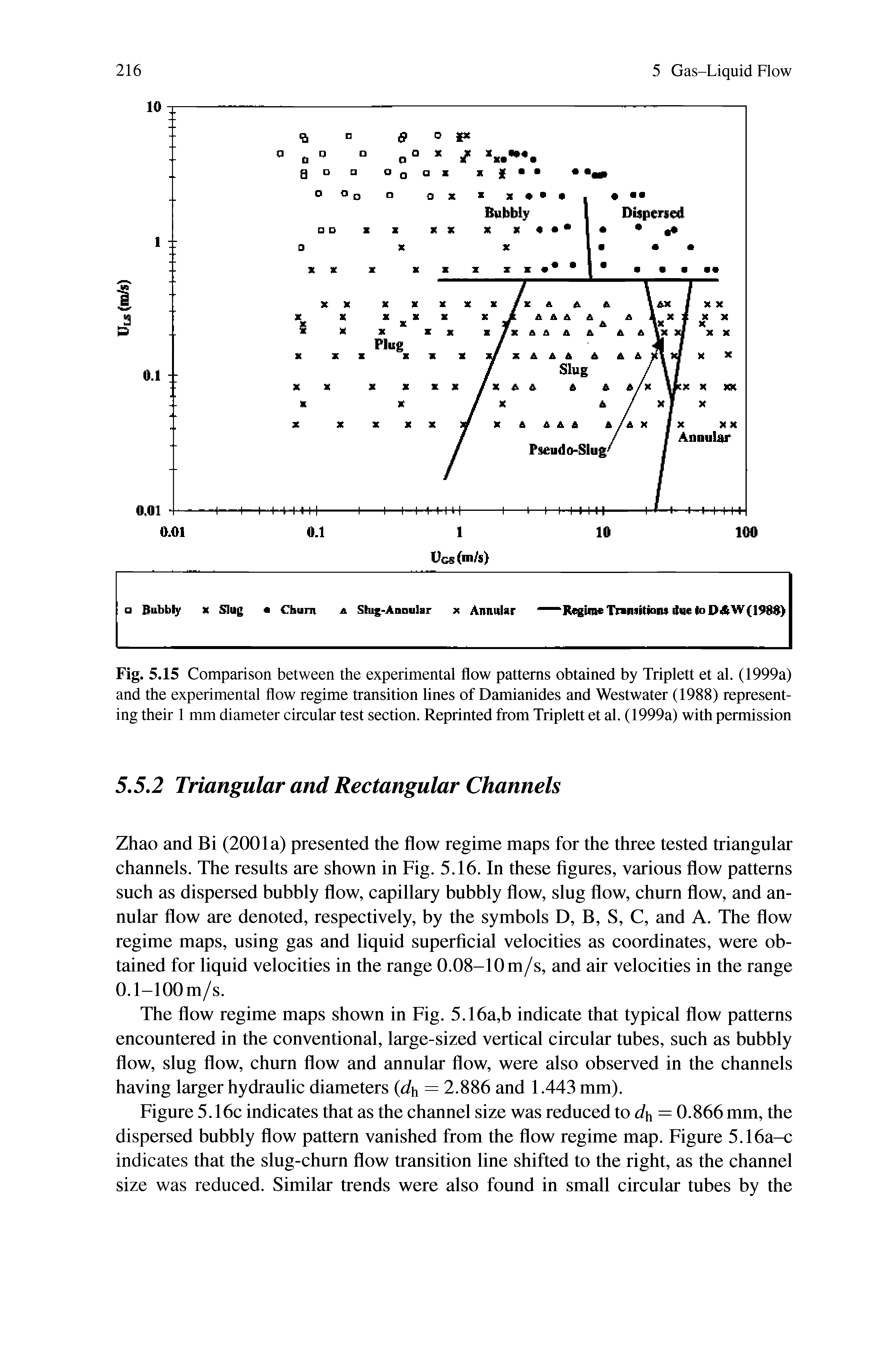 Fig. 5.15 Comparison between the experimental flow patterns obtained by Triplett et al. (1999a) and the experimental flow regime transition lines of Damianides and Westwater (1988) representing their 1 mm diameter cireular test section. Reprinted from Triplett et al. (1999a) with permission...